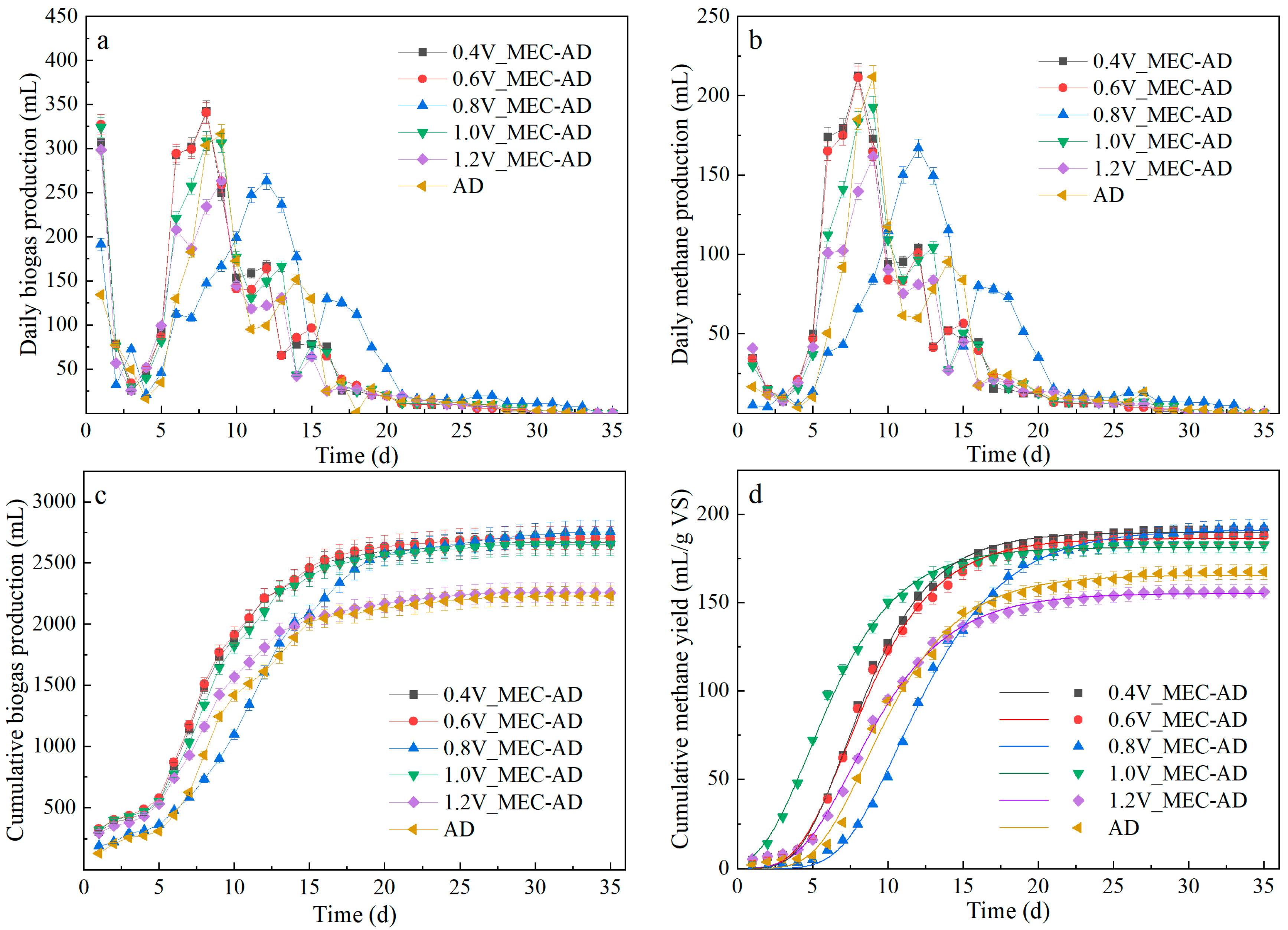 Processes 13 01271 g001
