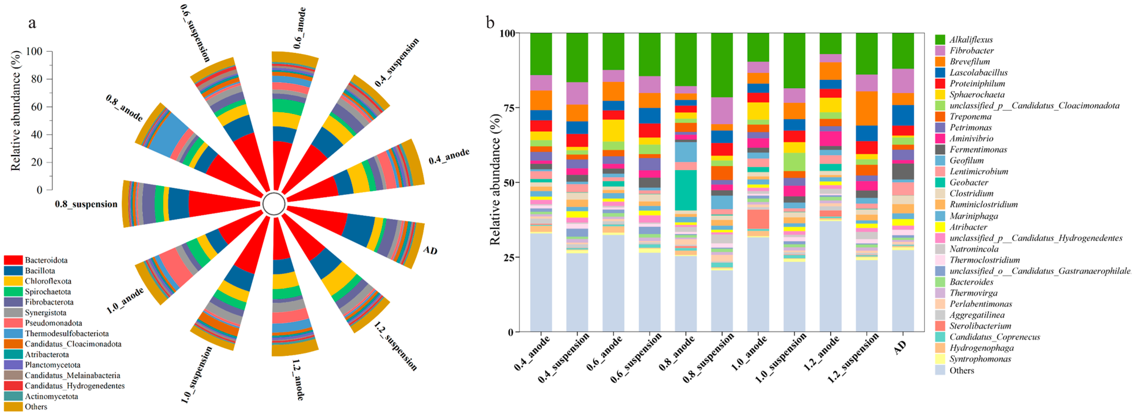 Processes 13 01271 g004