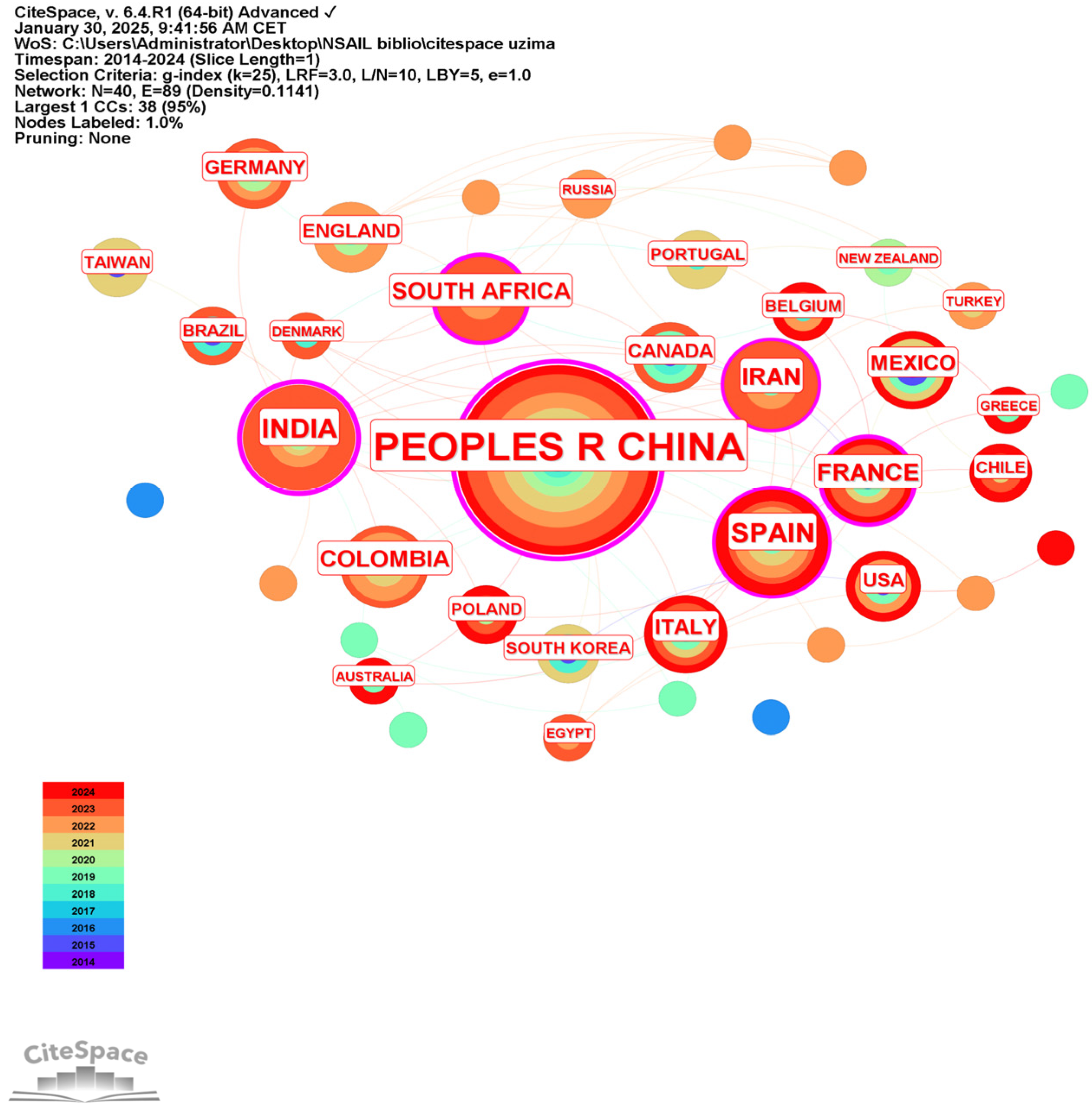 Processes 13 01272 g003