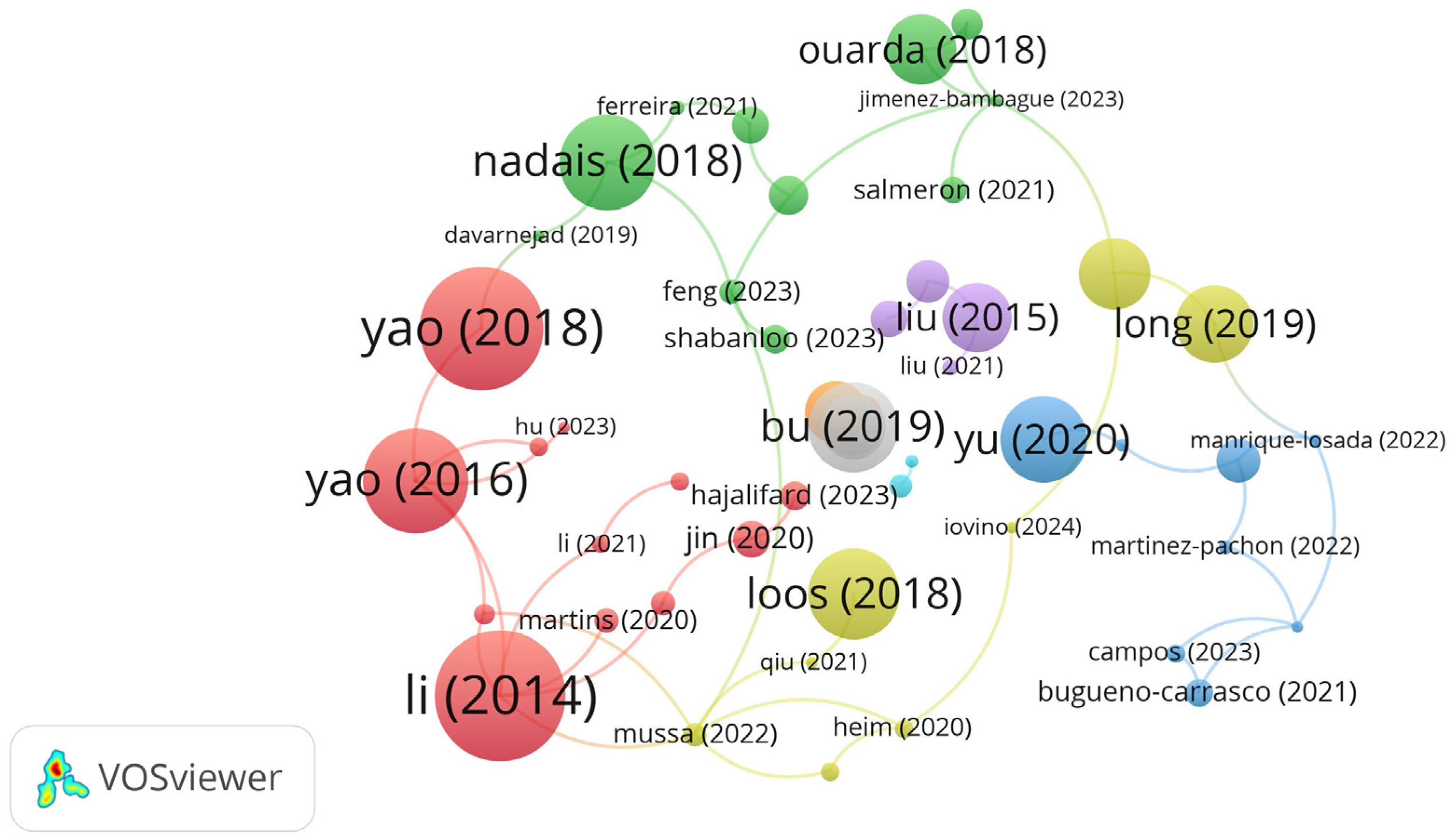 Processes 13 01272 g005