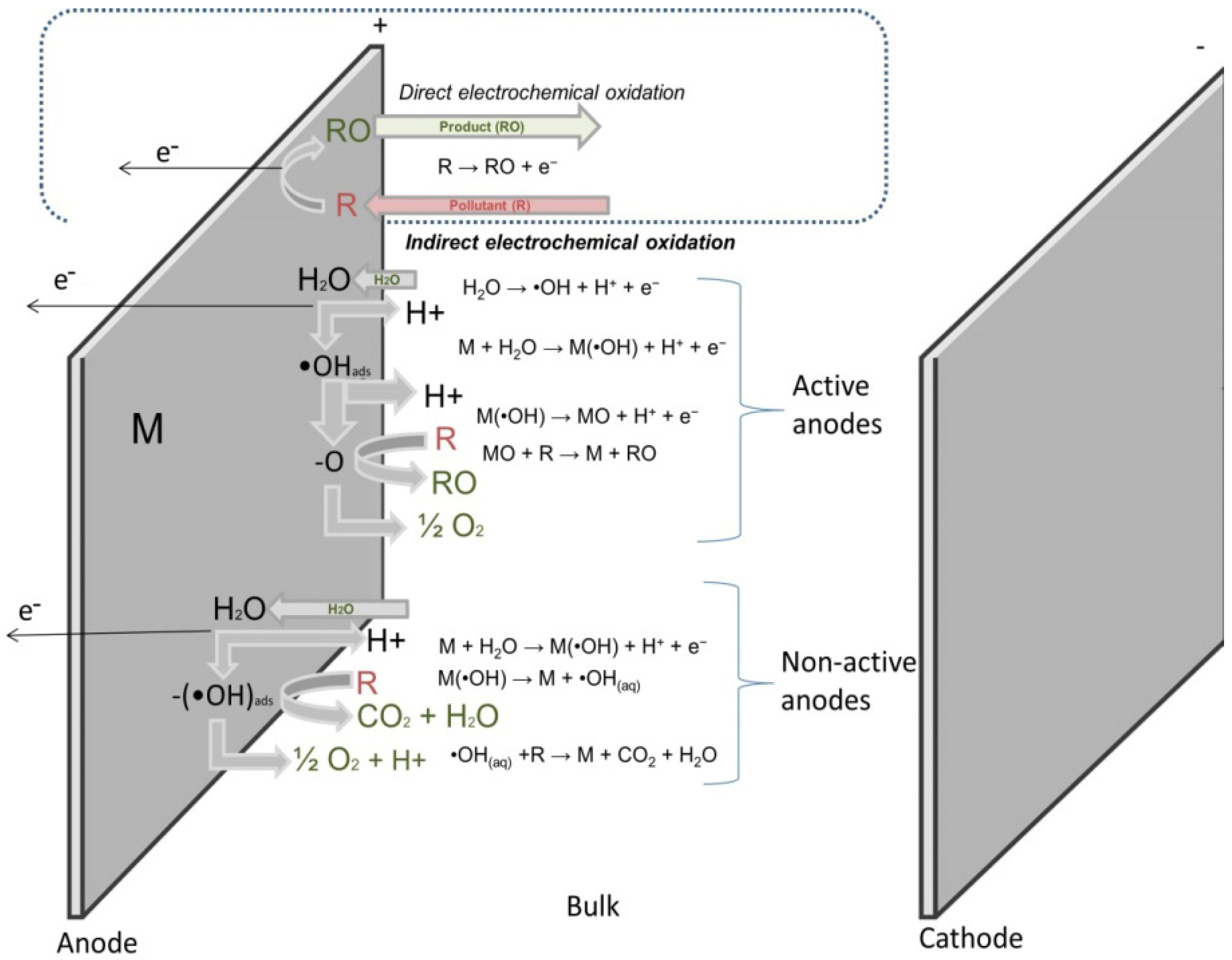 Processes 13 01272 g006