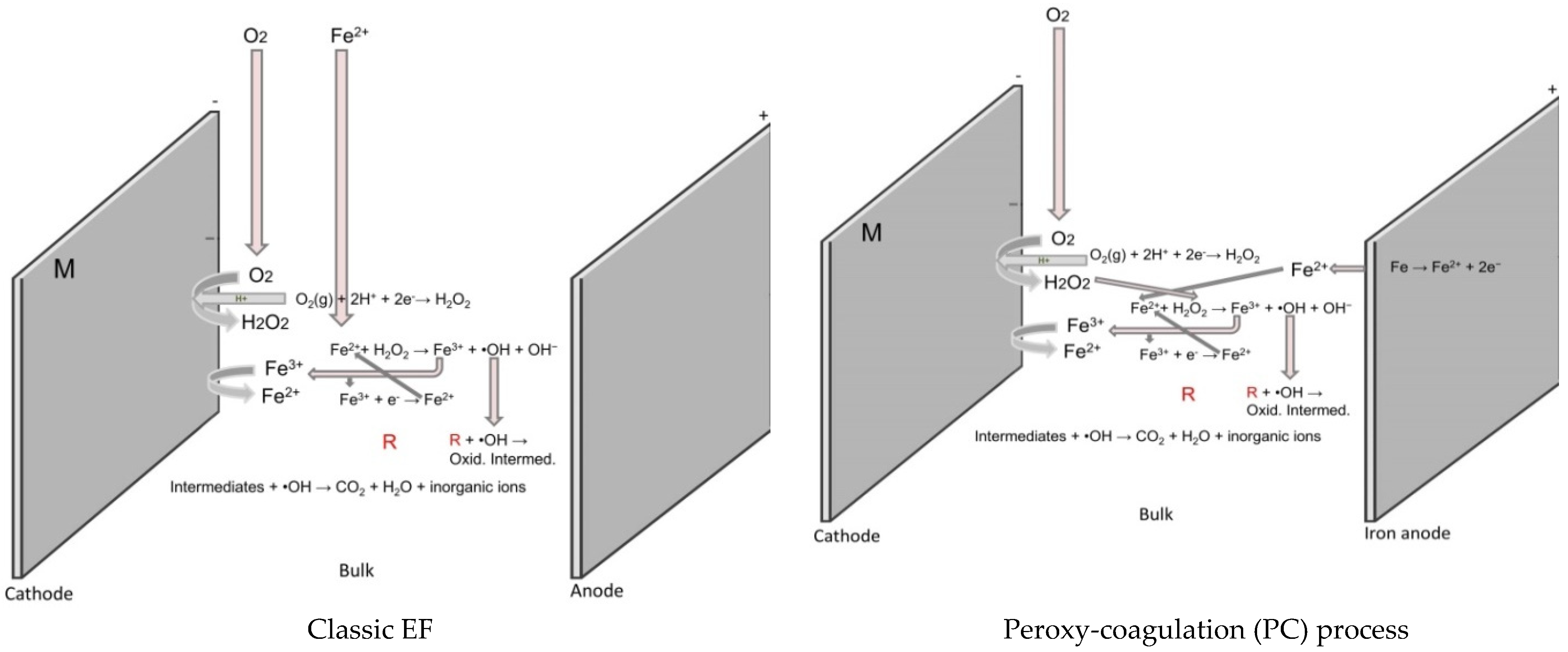 Processes 13 01272 g007a