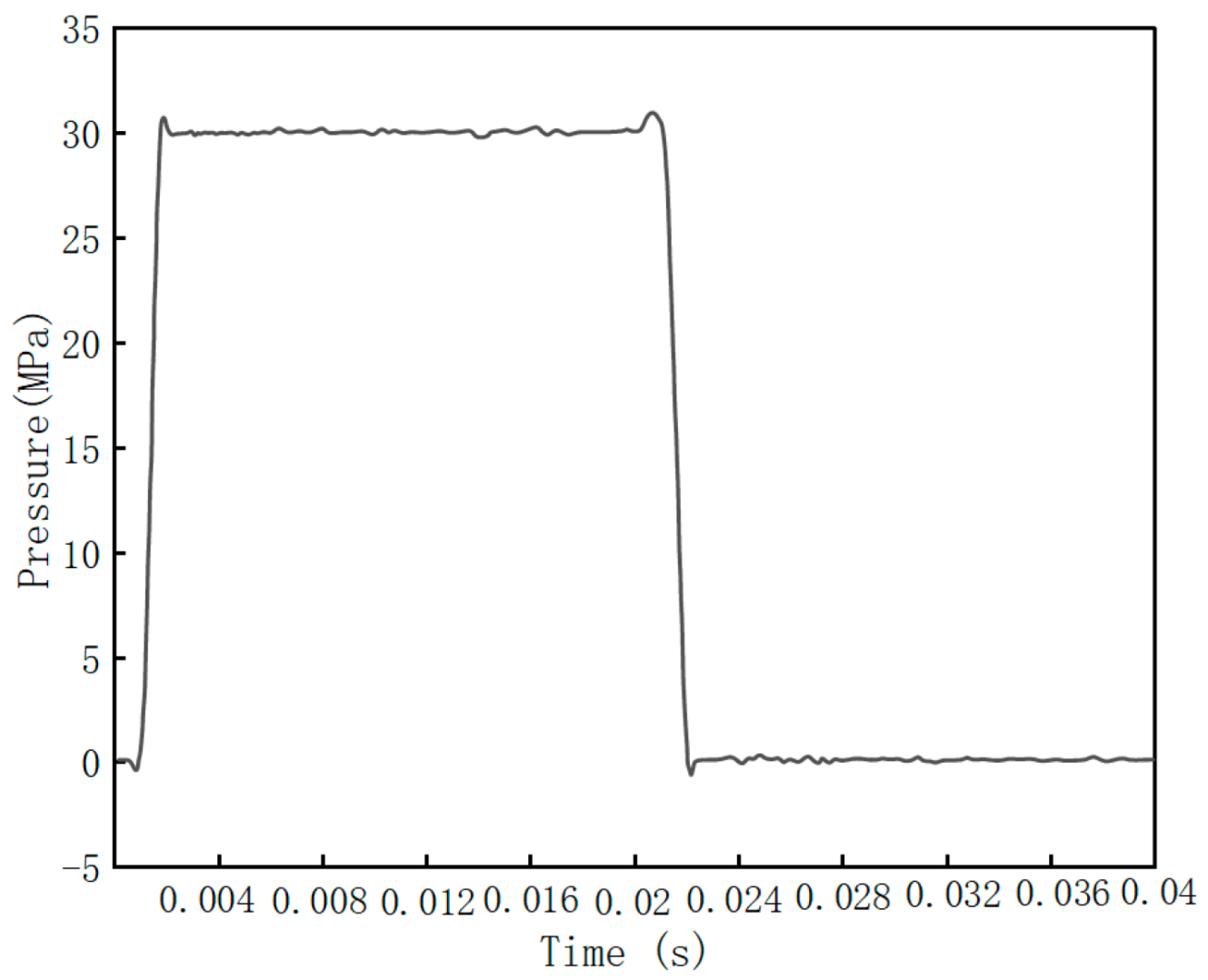 Processes 13 01274 g007