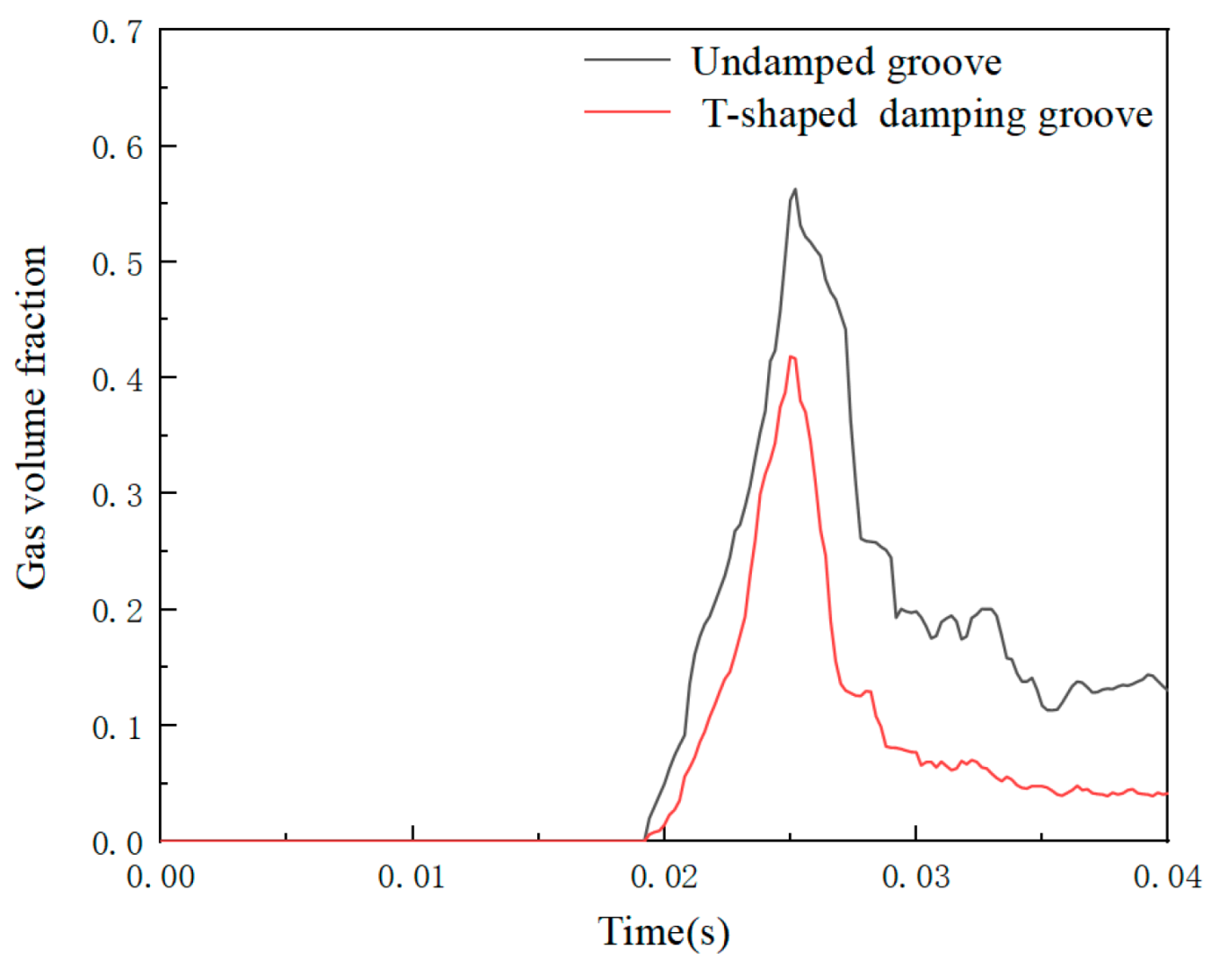 Processes 13 01274 g013