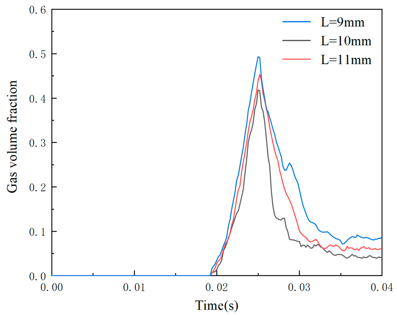 Processes 13 01274 g016