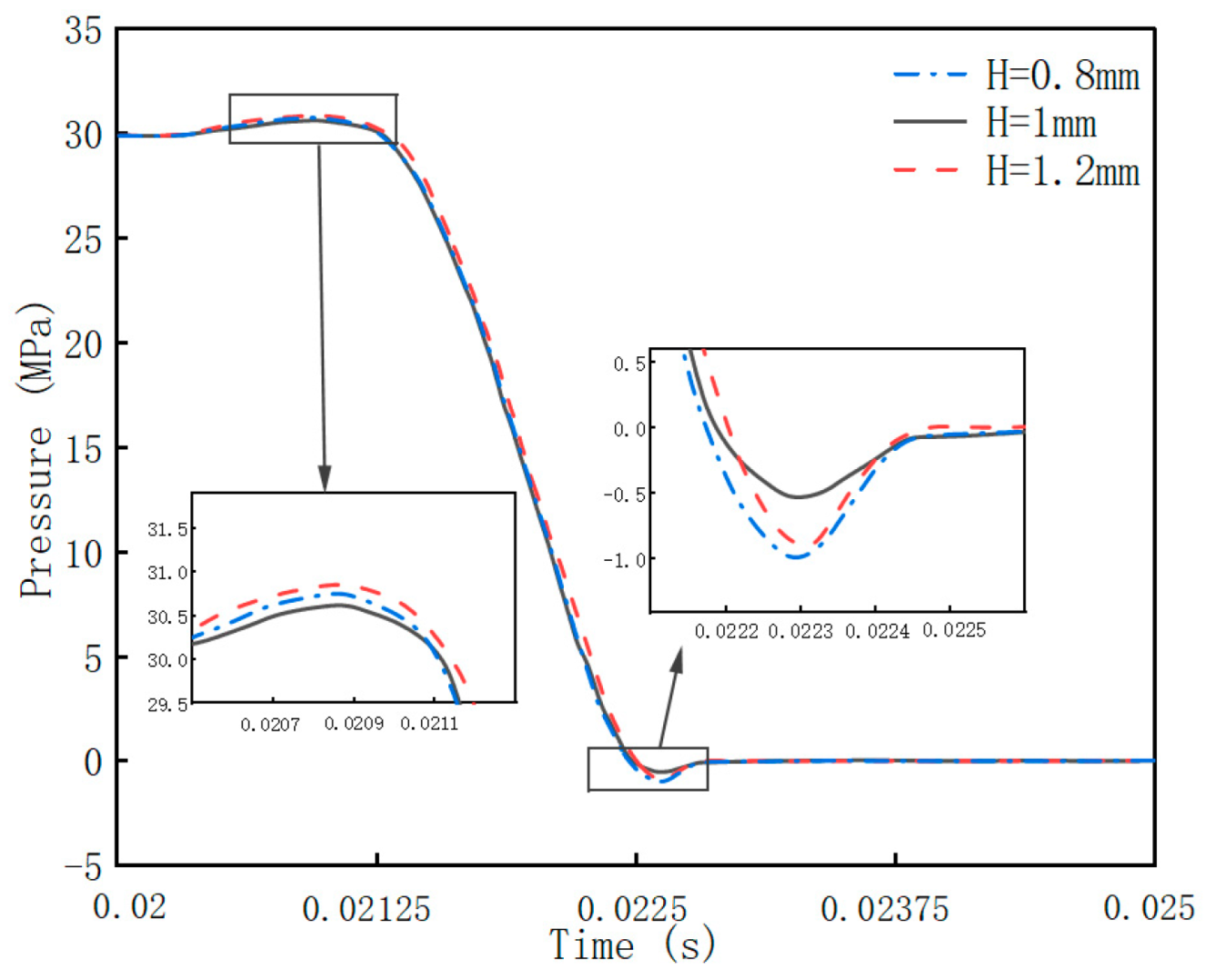 Processes 13 01274 g021