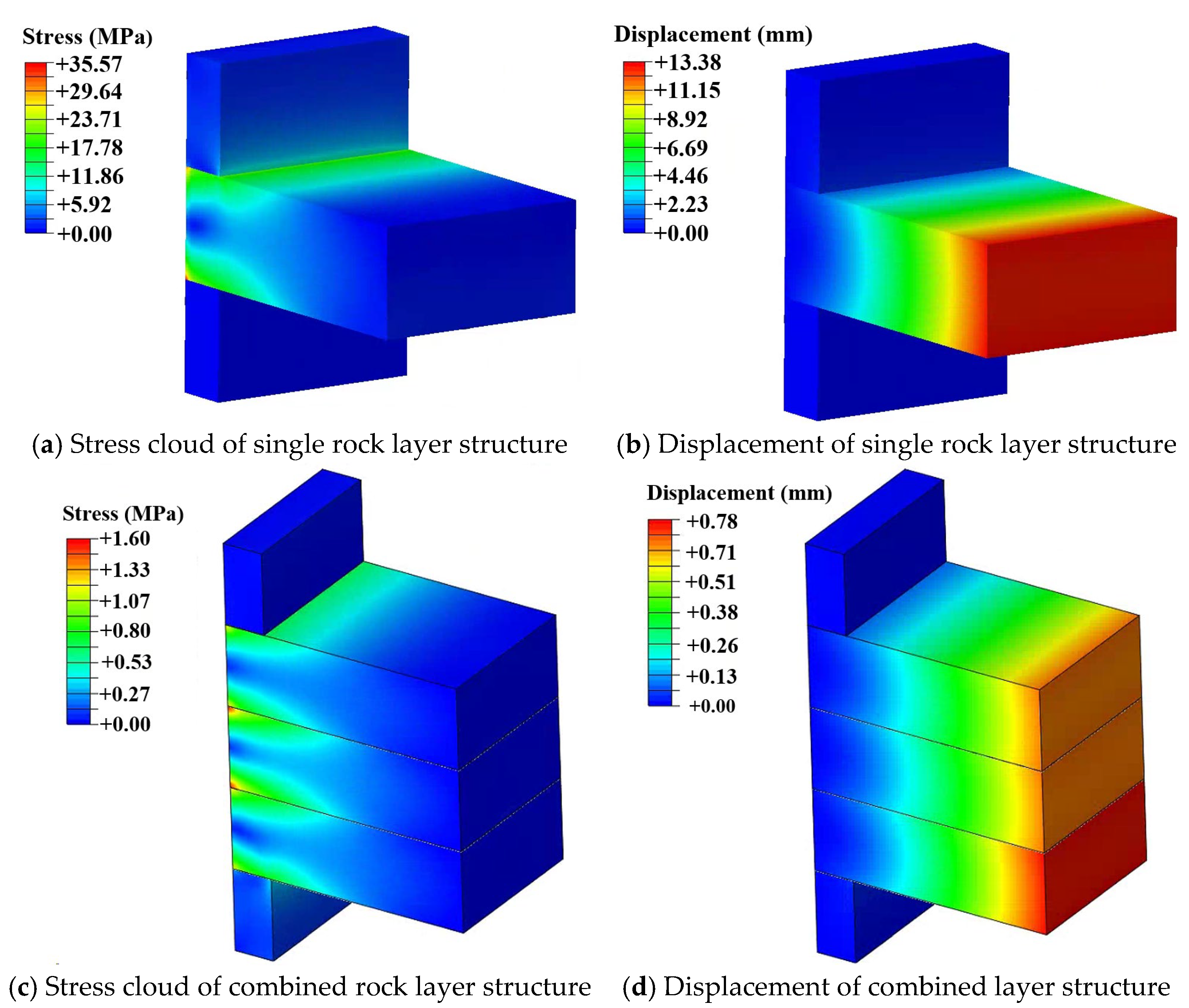 Processes 13 01275 g007