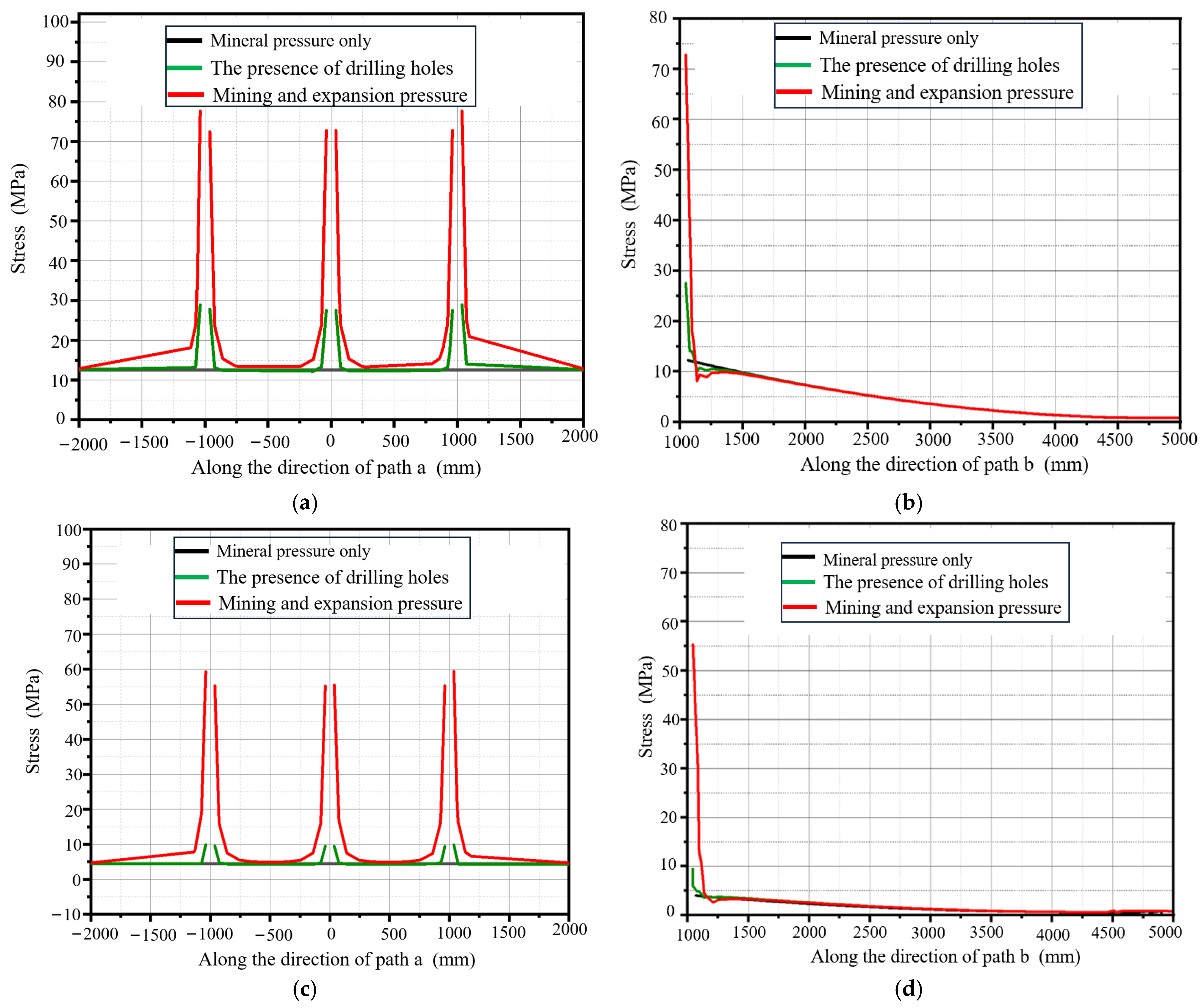 Processes 13 01275 g010