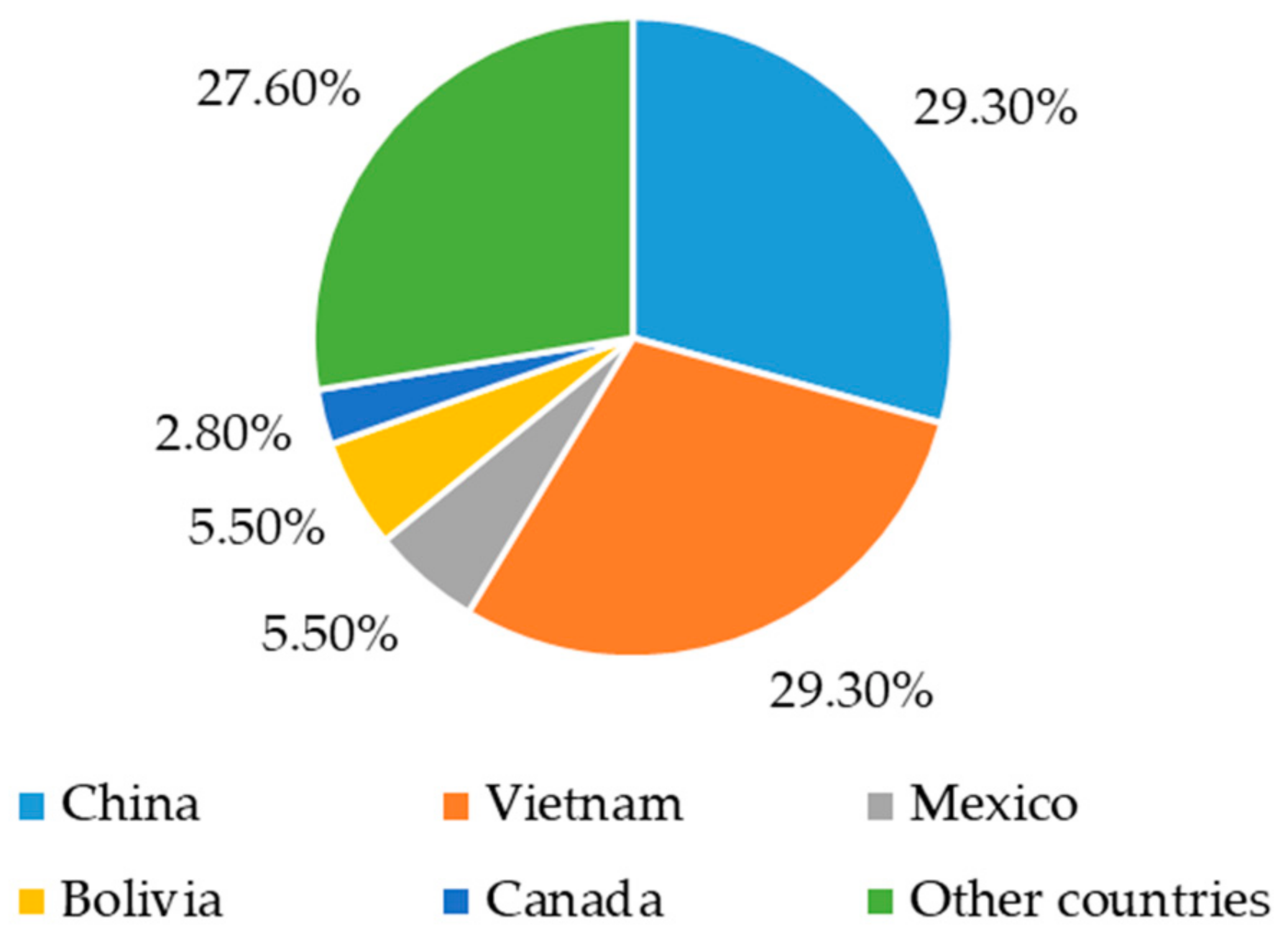 Processes 13 01276 g001