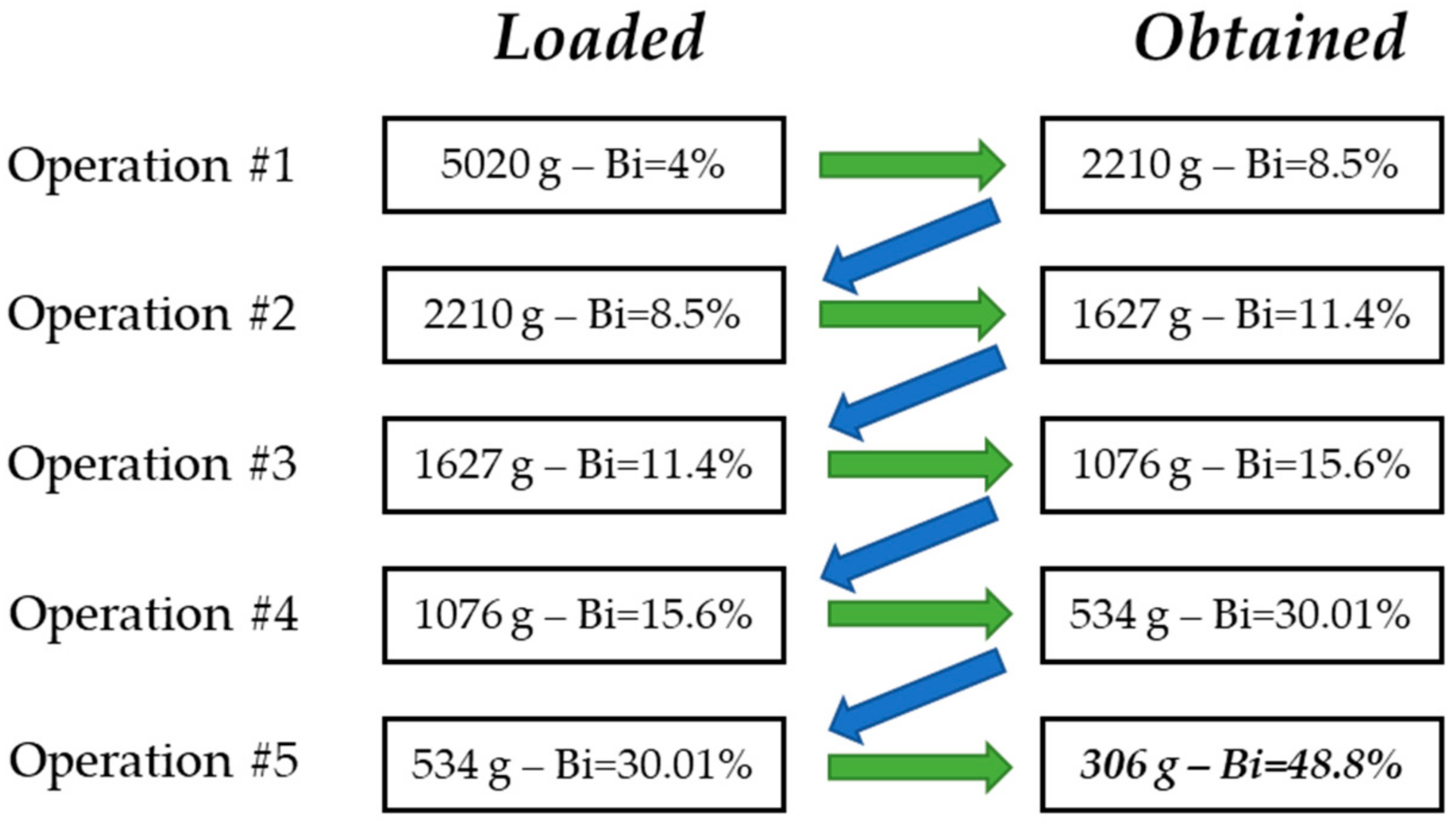 Processes 13 01276 g008