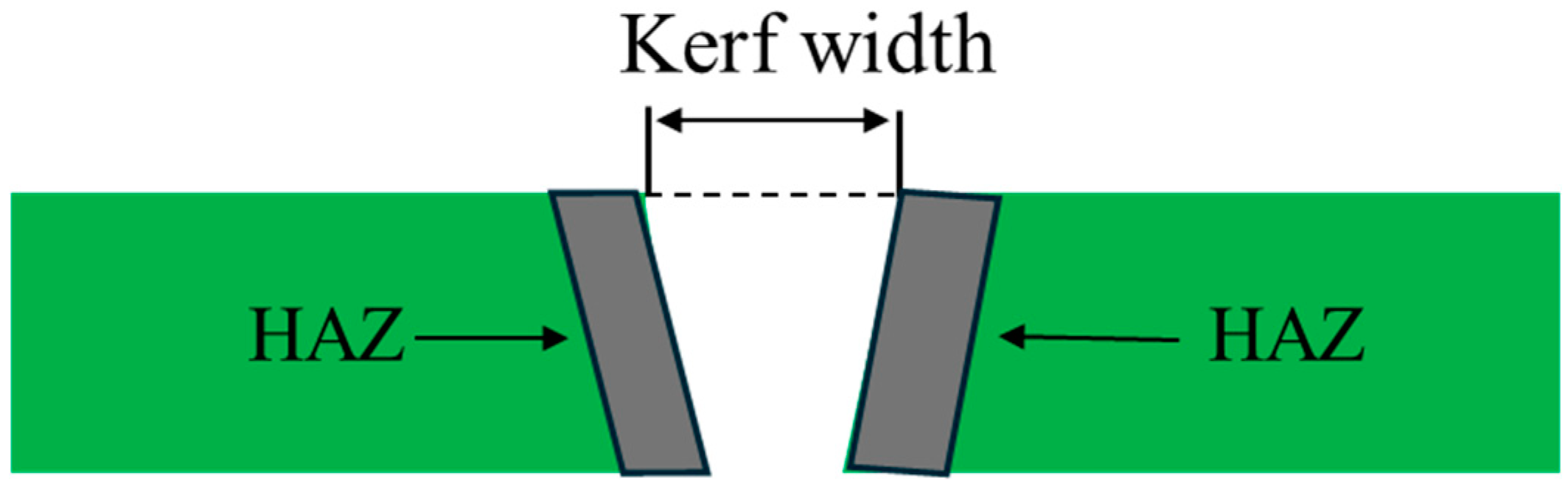 Processes 13 01279 g003