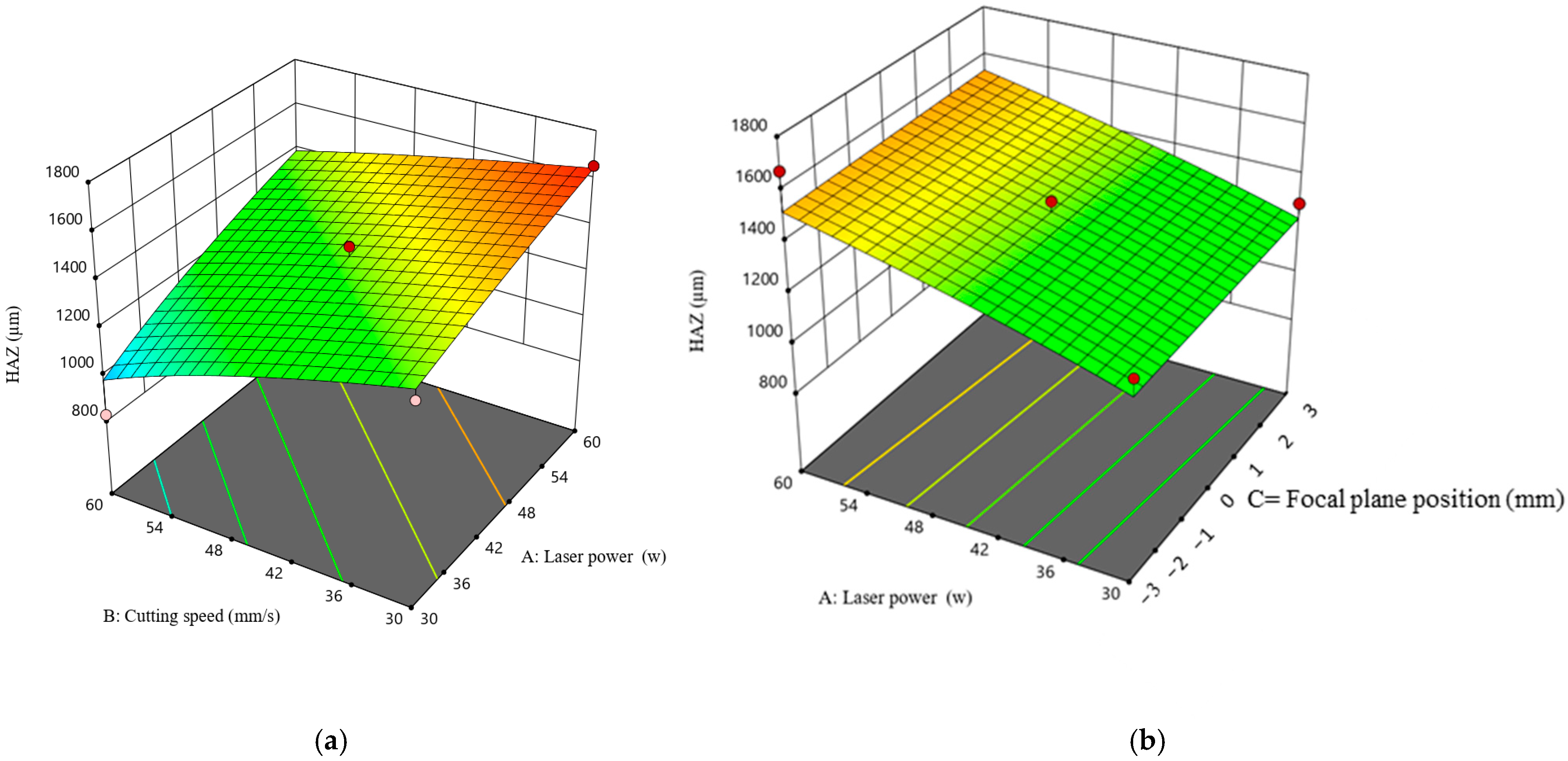 Processes 13 01279 g007