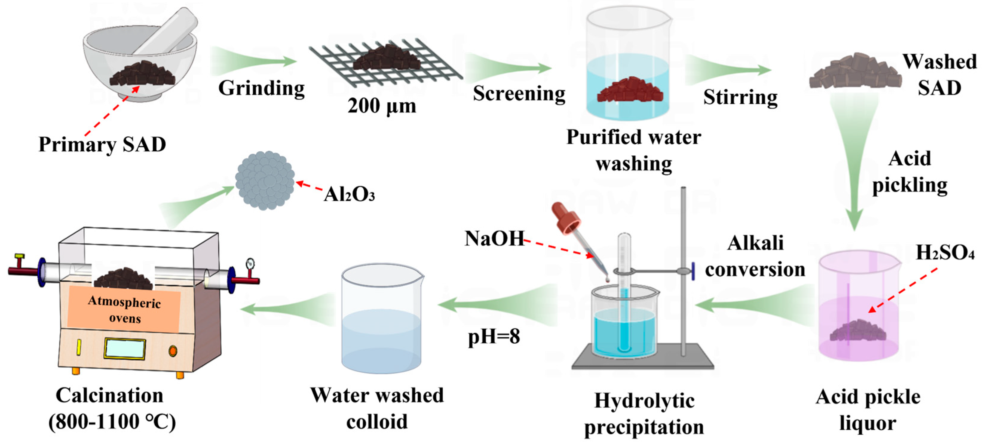 Processes 13 01281 g002