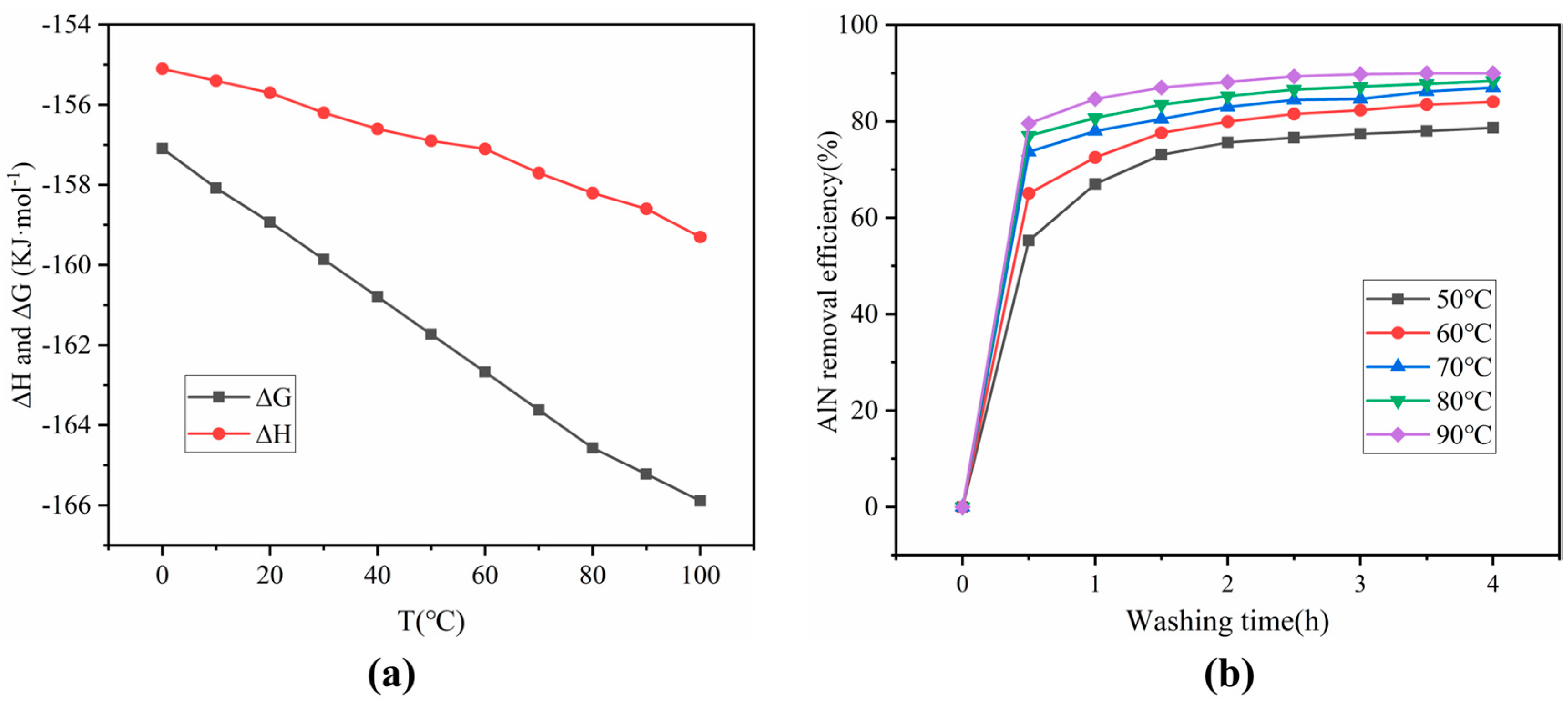 Processes 13 01281 g003