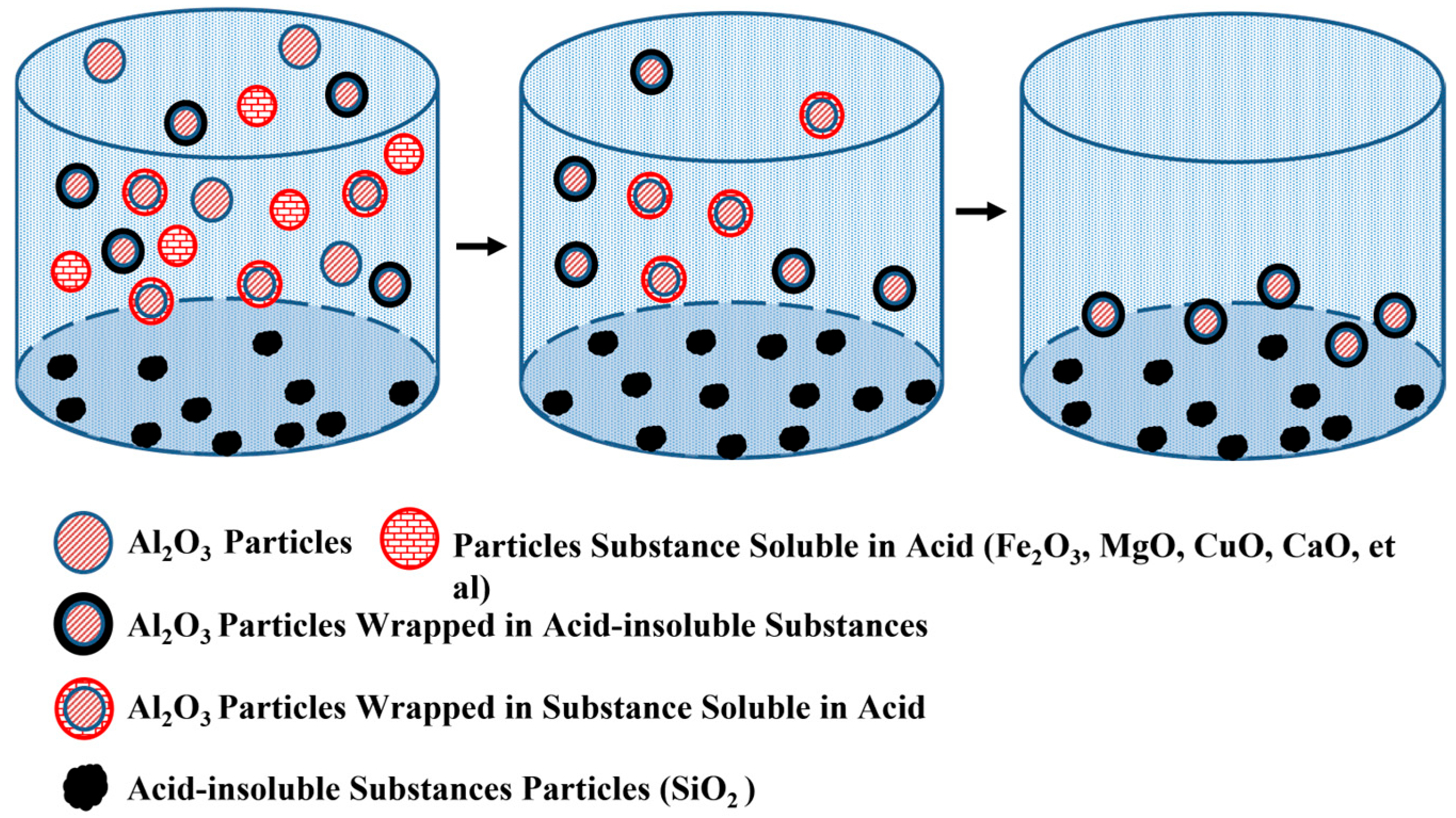 Processes 13 01281 g005