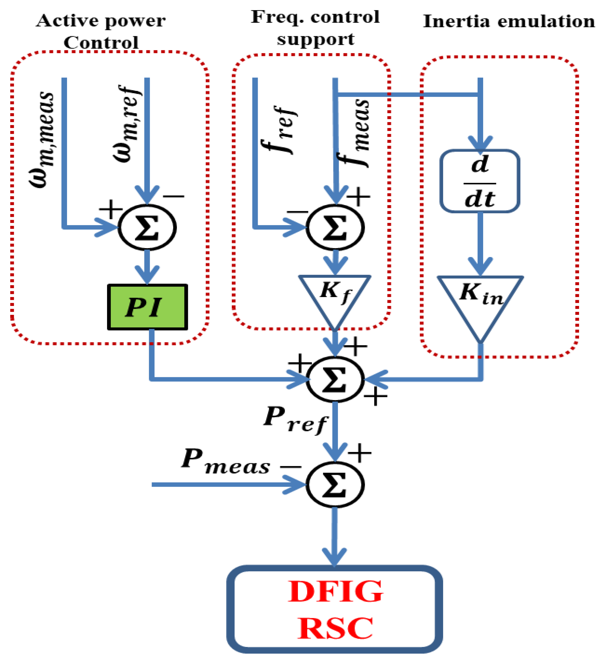 Processes 13 01284 g002 Processes 13 01284 g002