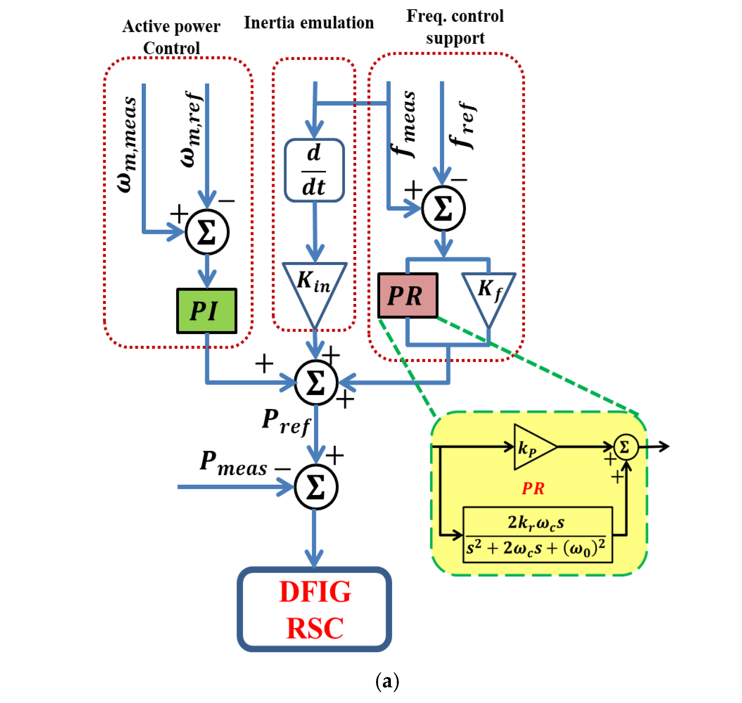 Processes 13 01284 g003a Processes 13 01284 g003a