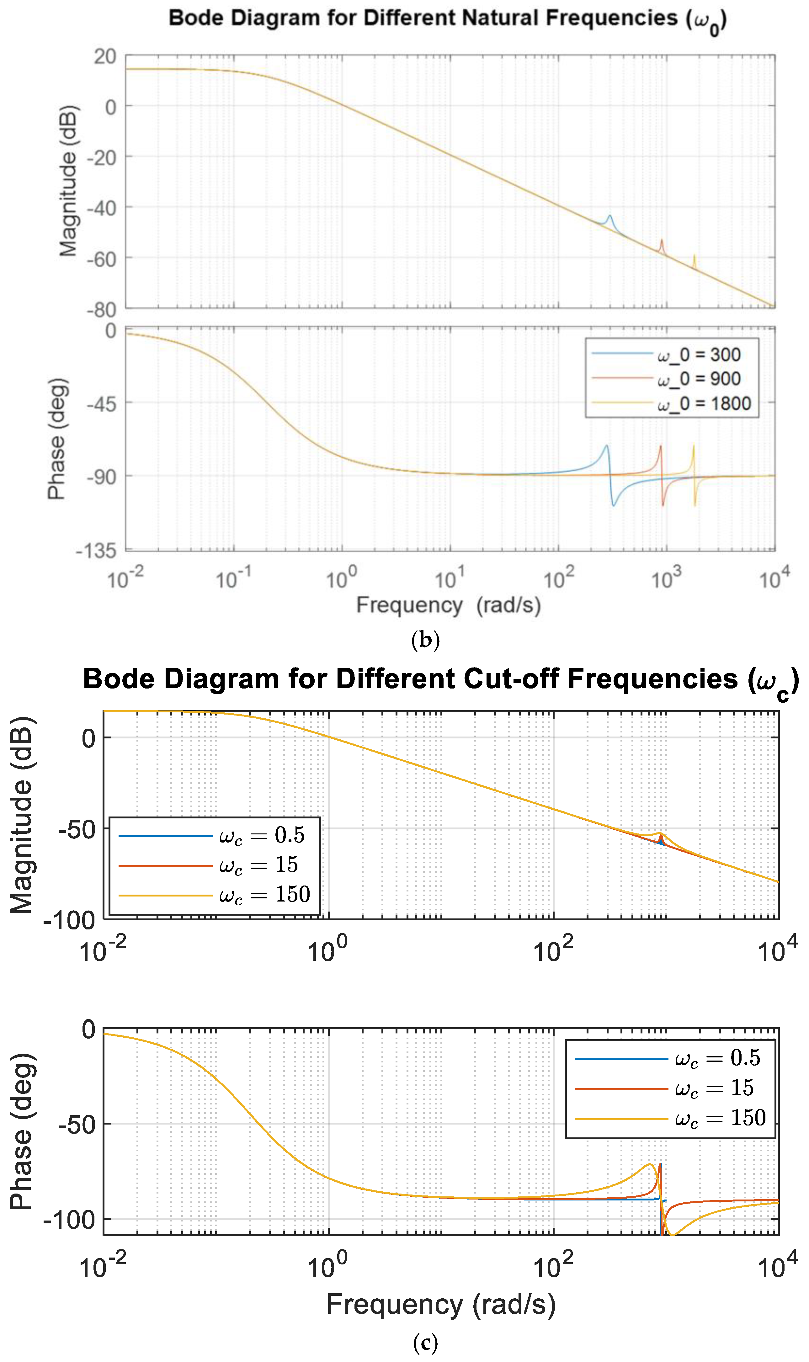 Processes 13 01284 g003b Processes 13 01284 g003b