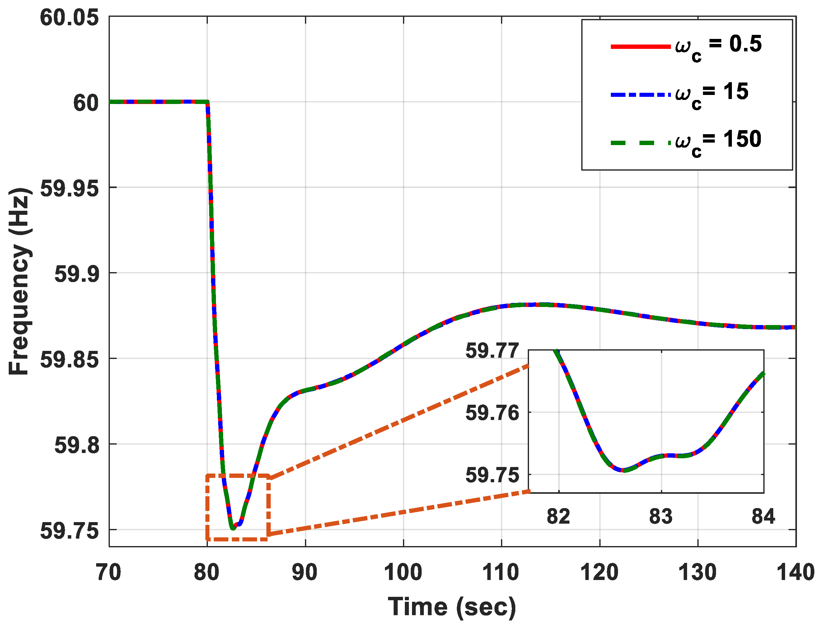 Processes 13 01284 g004 Processes 13 01284 g004