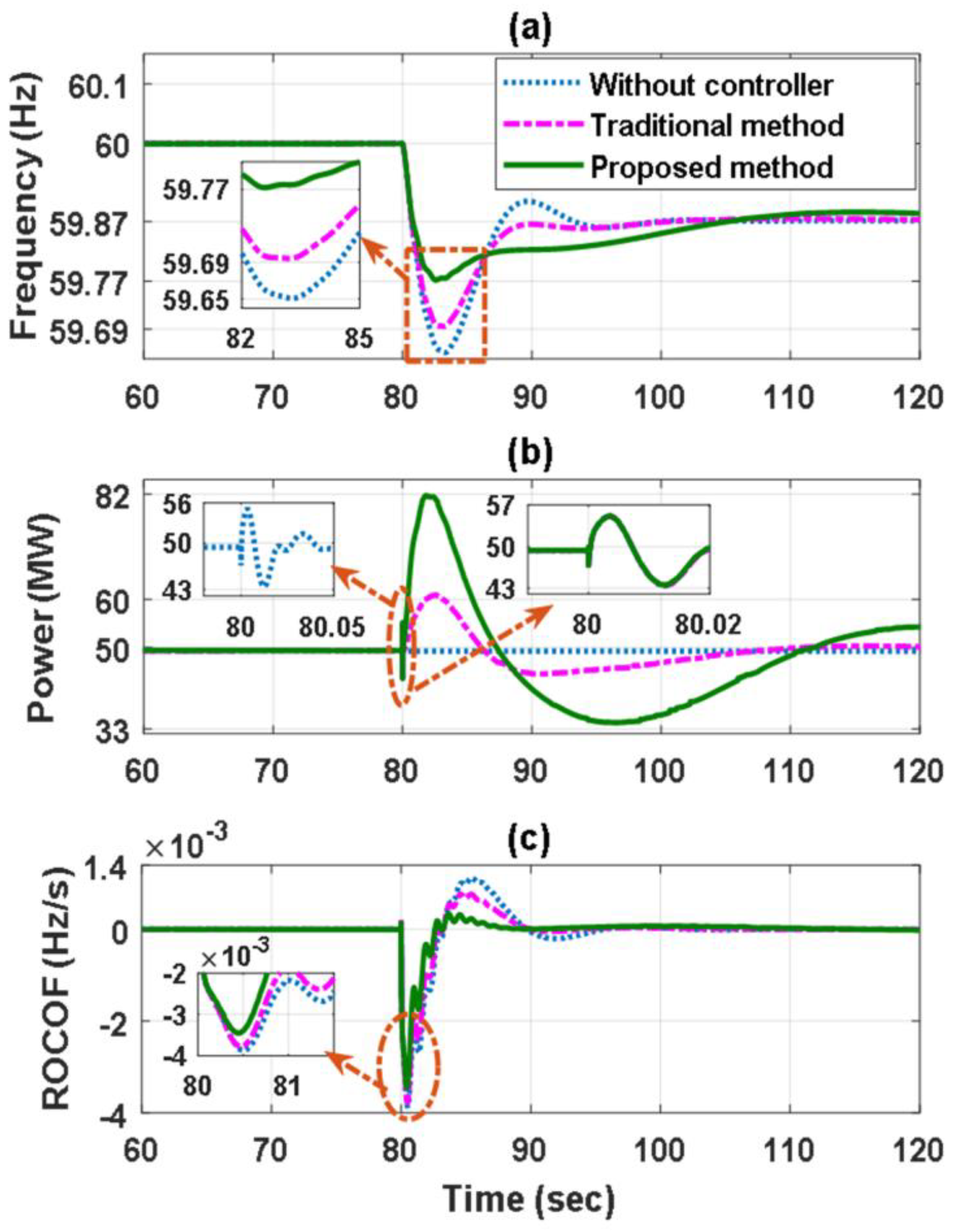 Processes 13 01284 g008 Processes 13 01284 g008