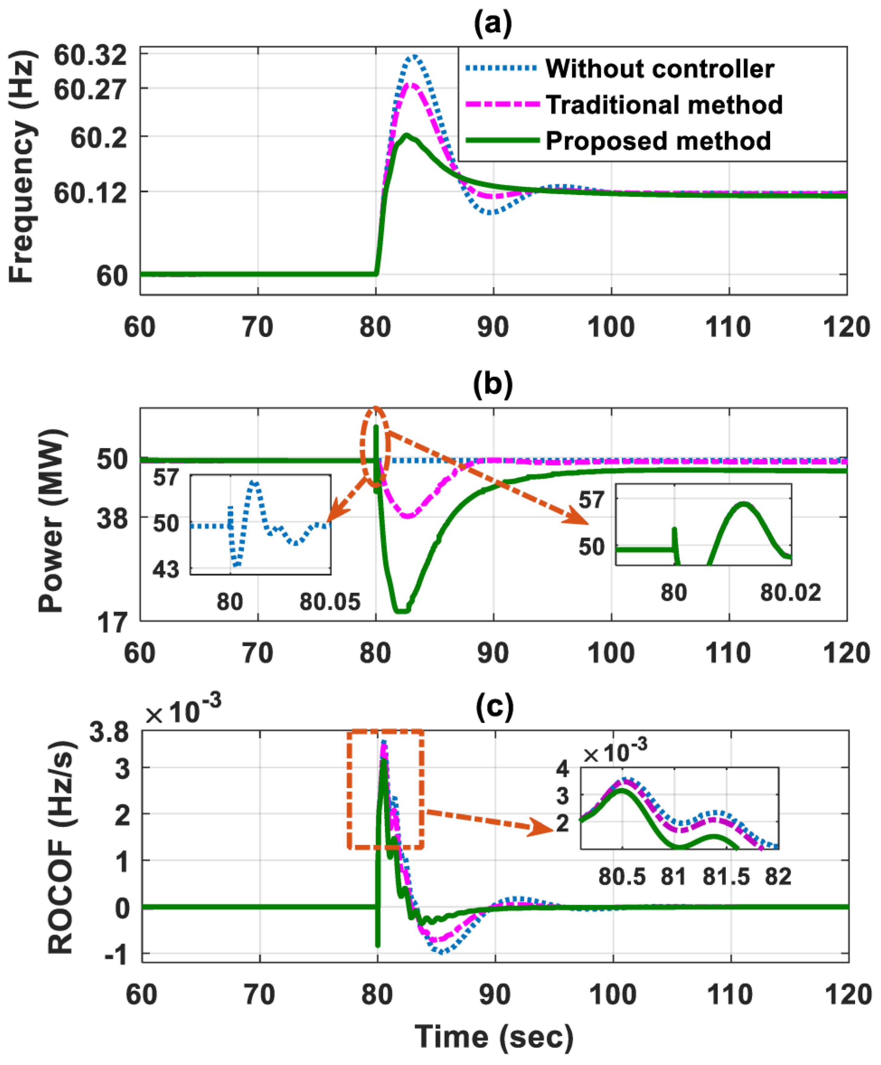 Processes 13 01284 g009 Processes 13 01284 g009