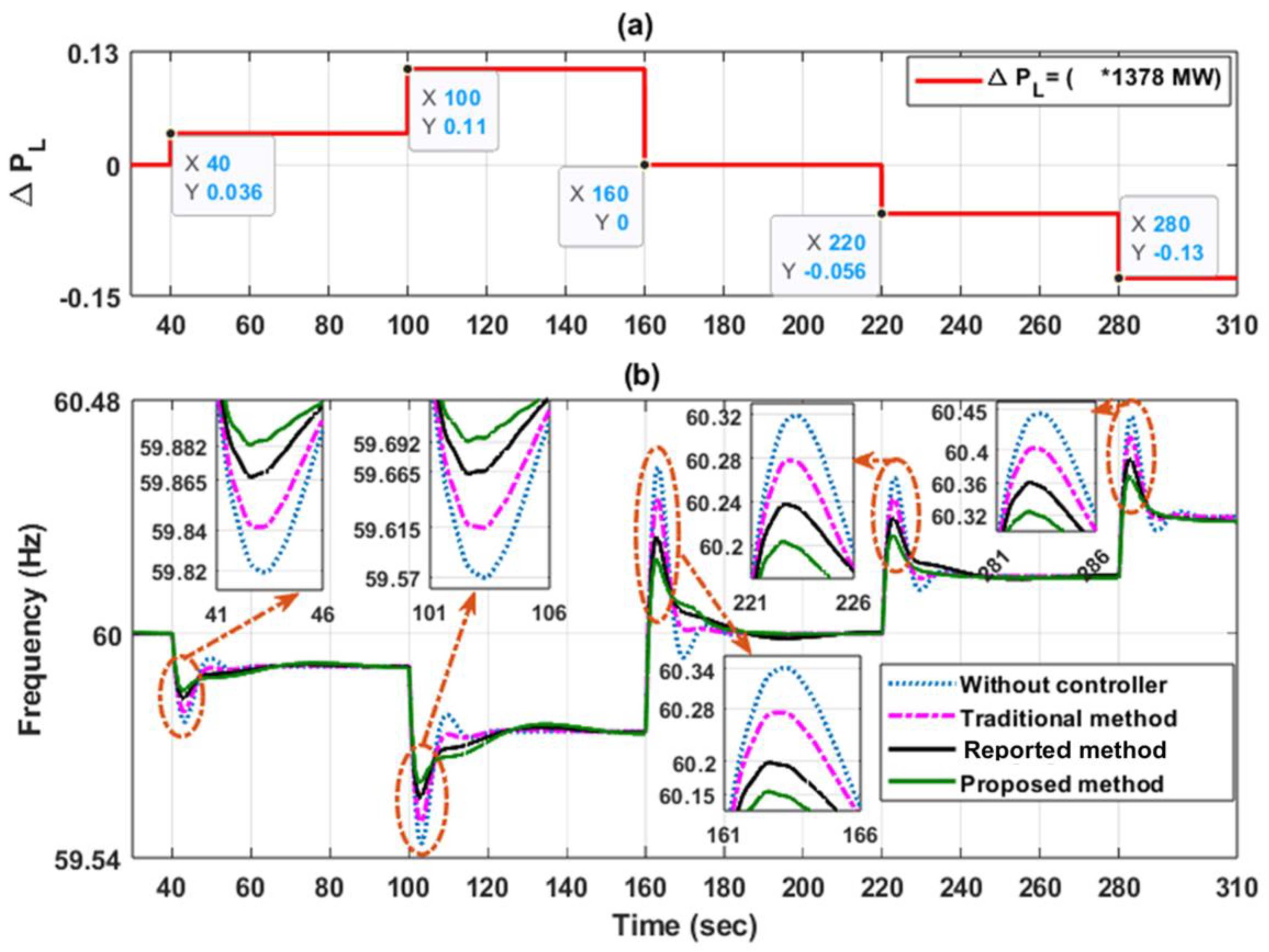 Processes 13 01284 g010 Processes 13 01284 g010