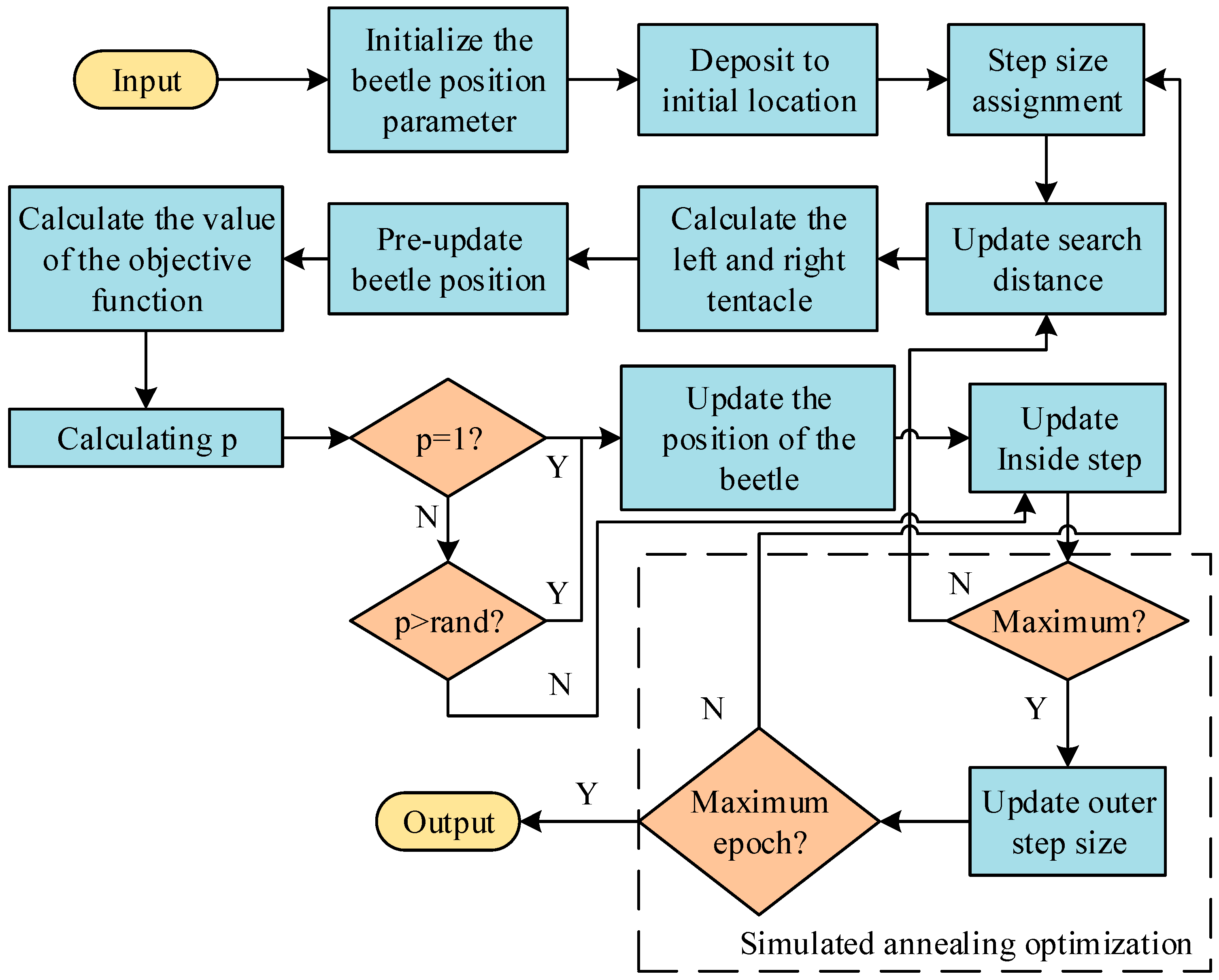 Processes 13 01285 g003