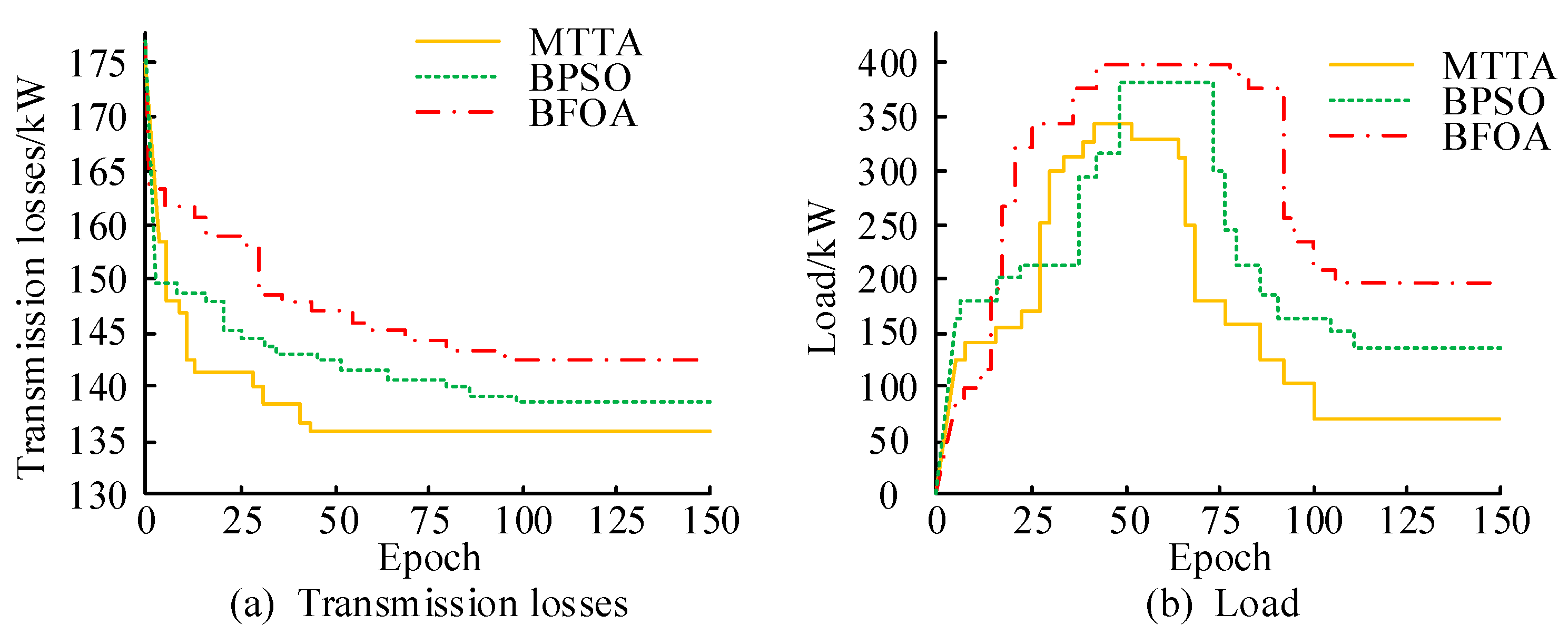 Processes 13 01285 g005