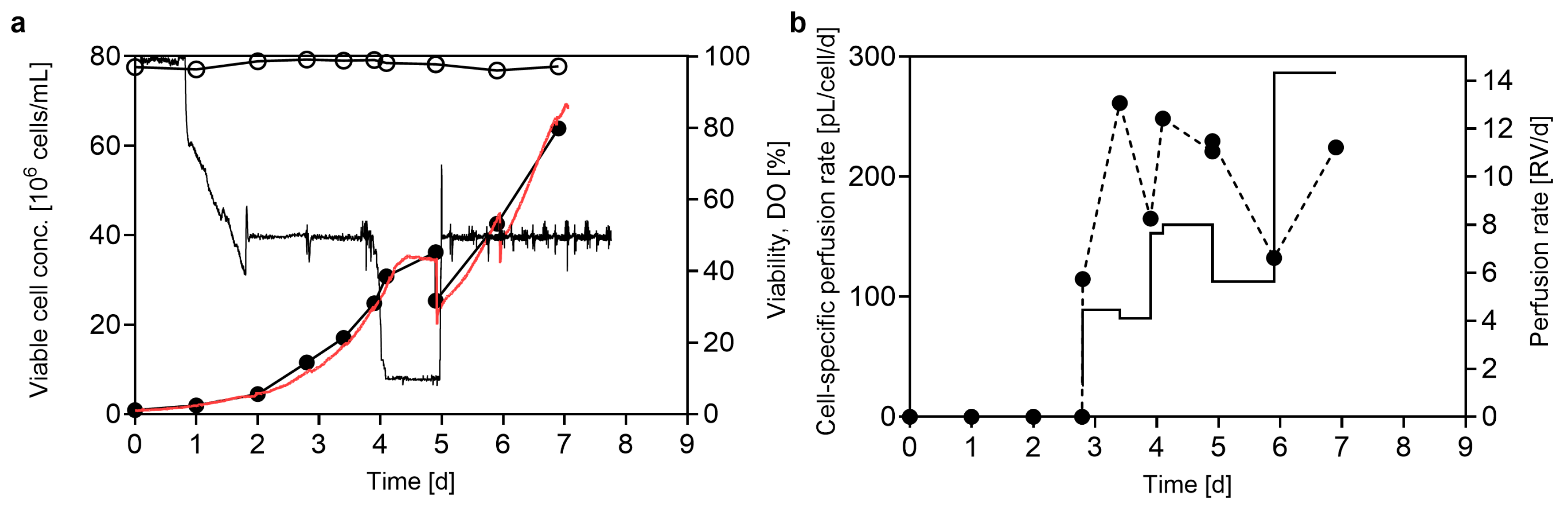 Processes 13 01286 g003