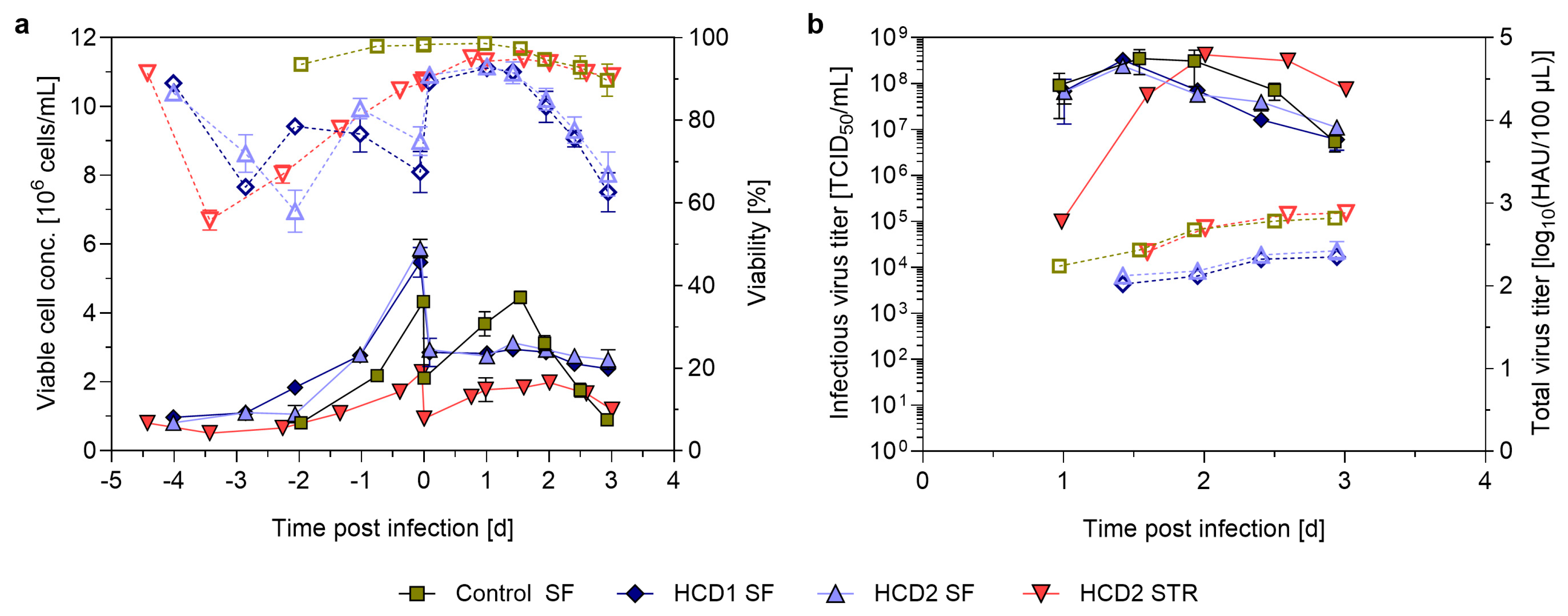 Processes 13 01286 g006