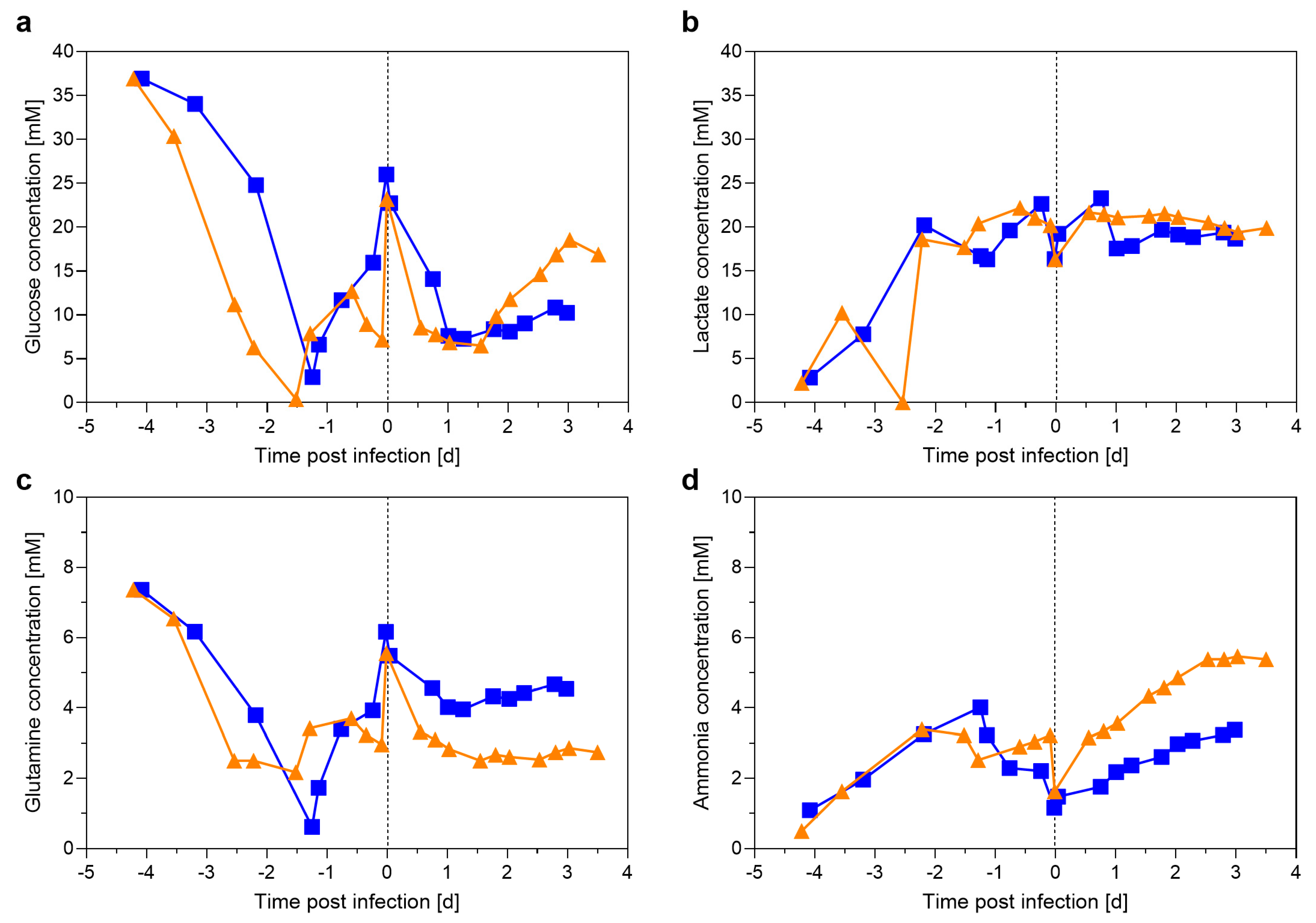 Processes 13 01286 g0a2