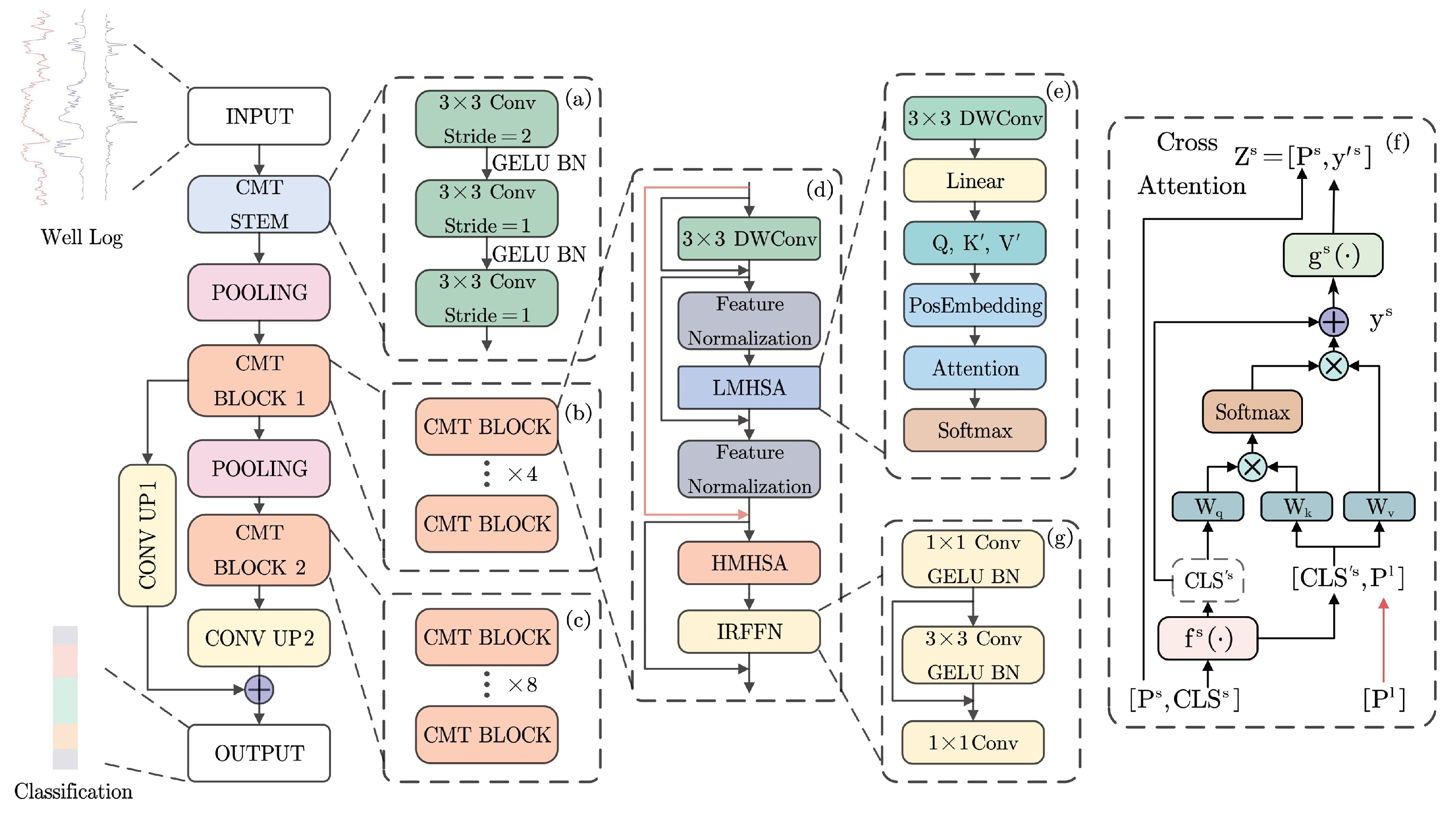 Processes 13 01288 g001