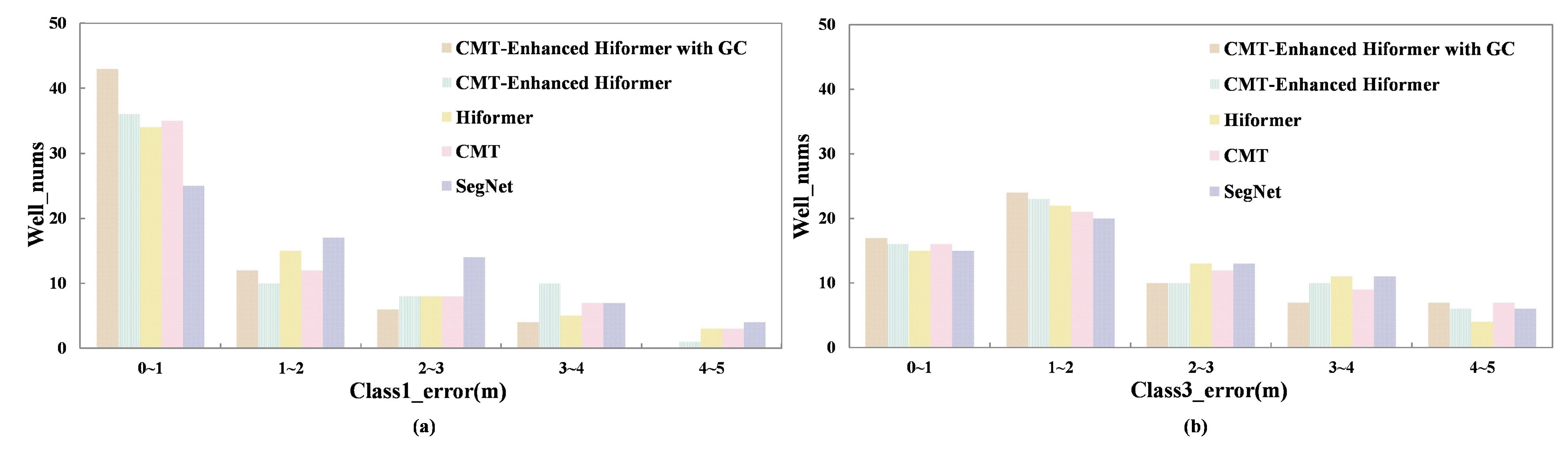 Processes 13 01288 g007