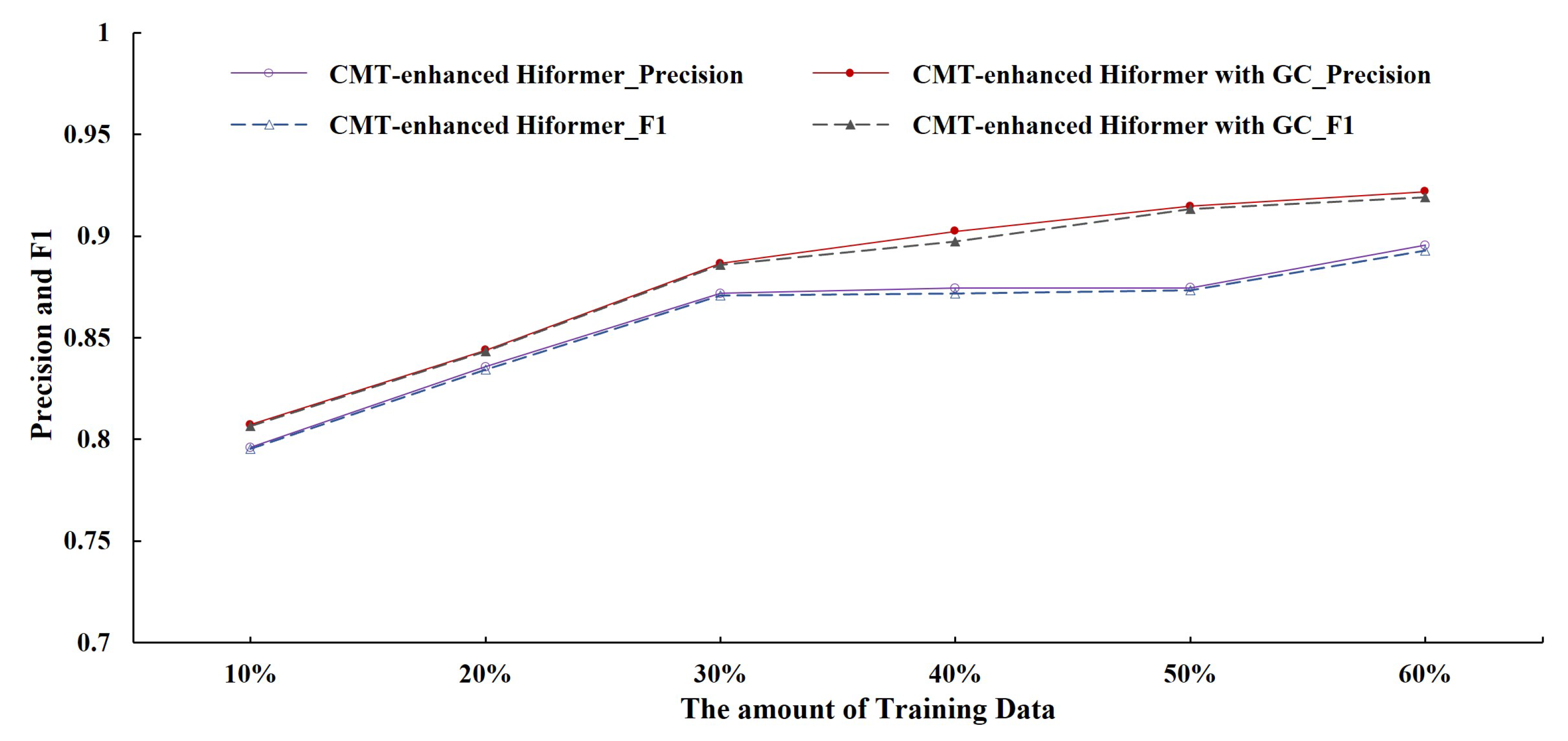 Processes 13 01288 g011