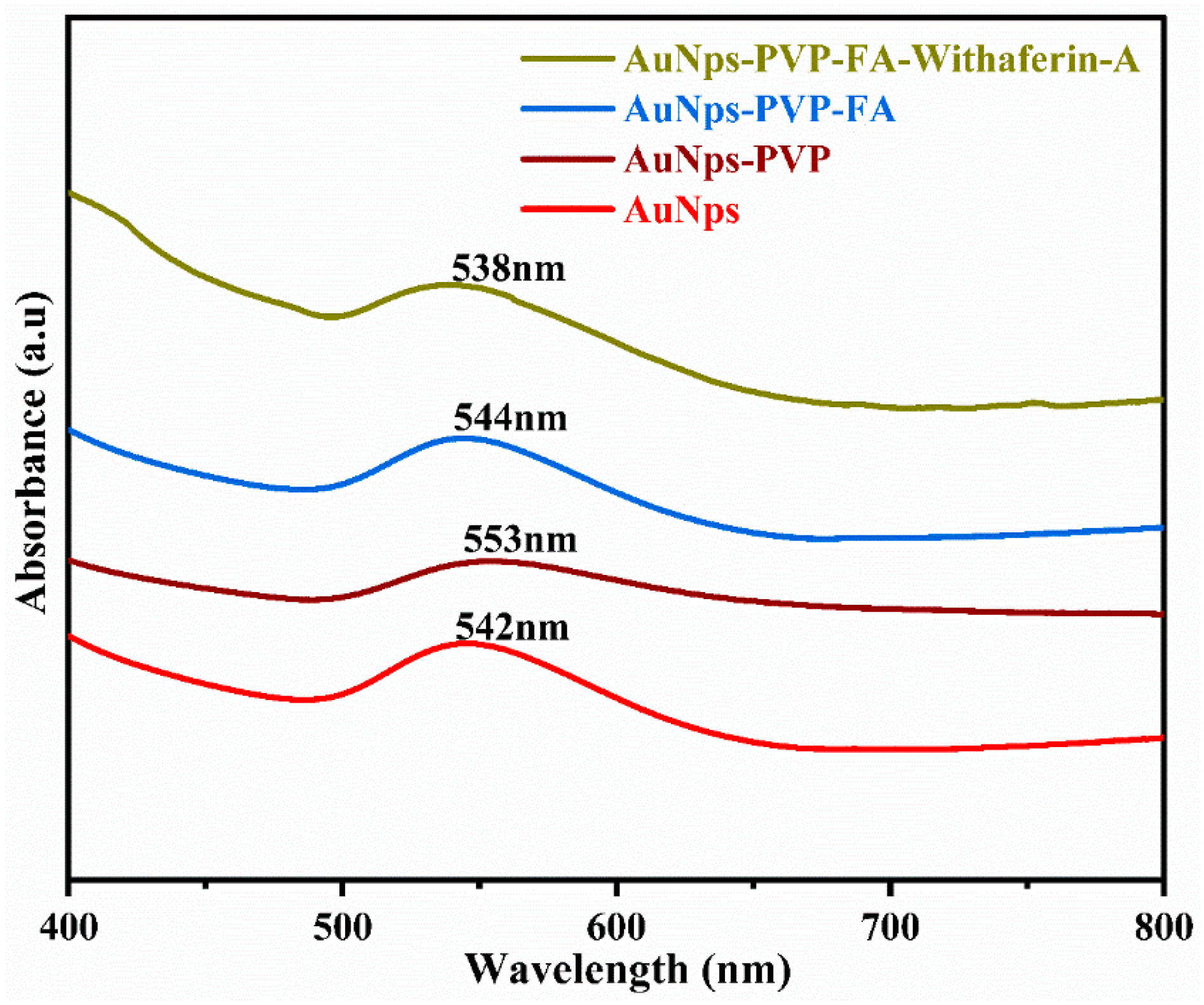 Processes 13 01290 g004