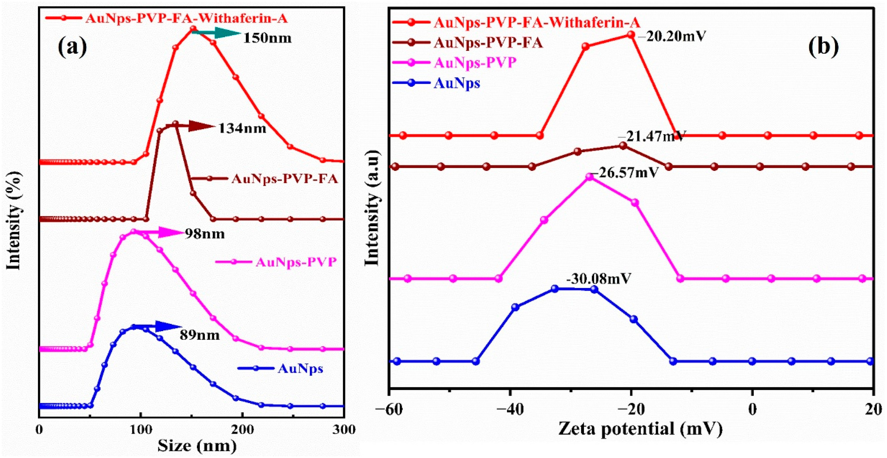 Processes 13 01290 g005