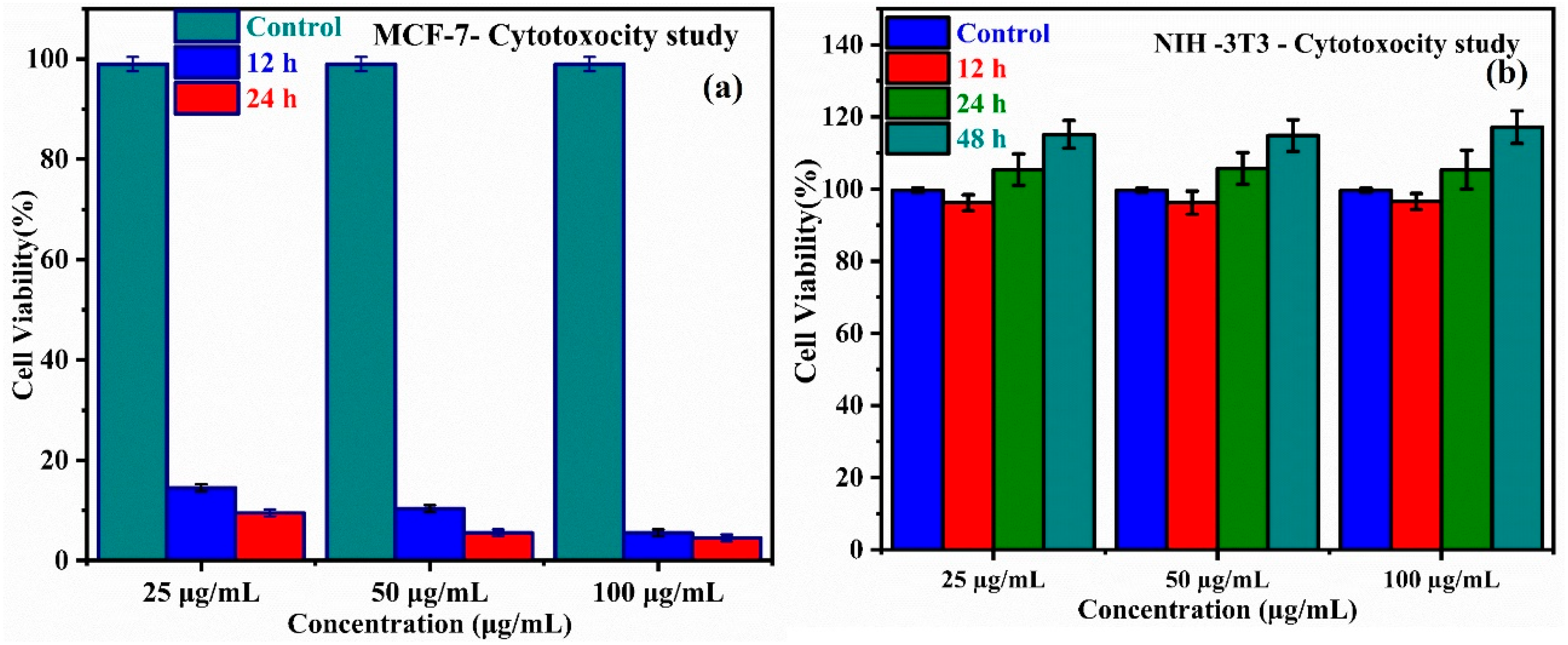 Processes 13 01290 g008