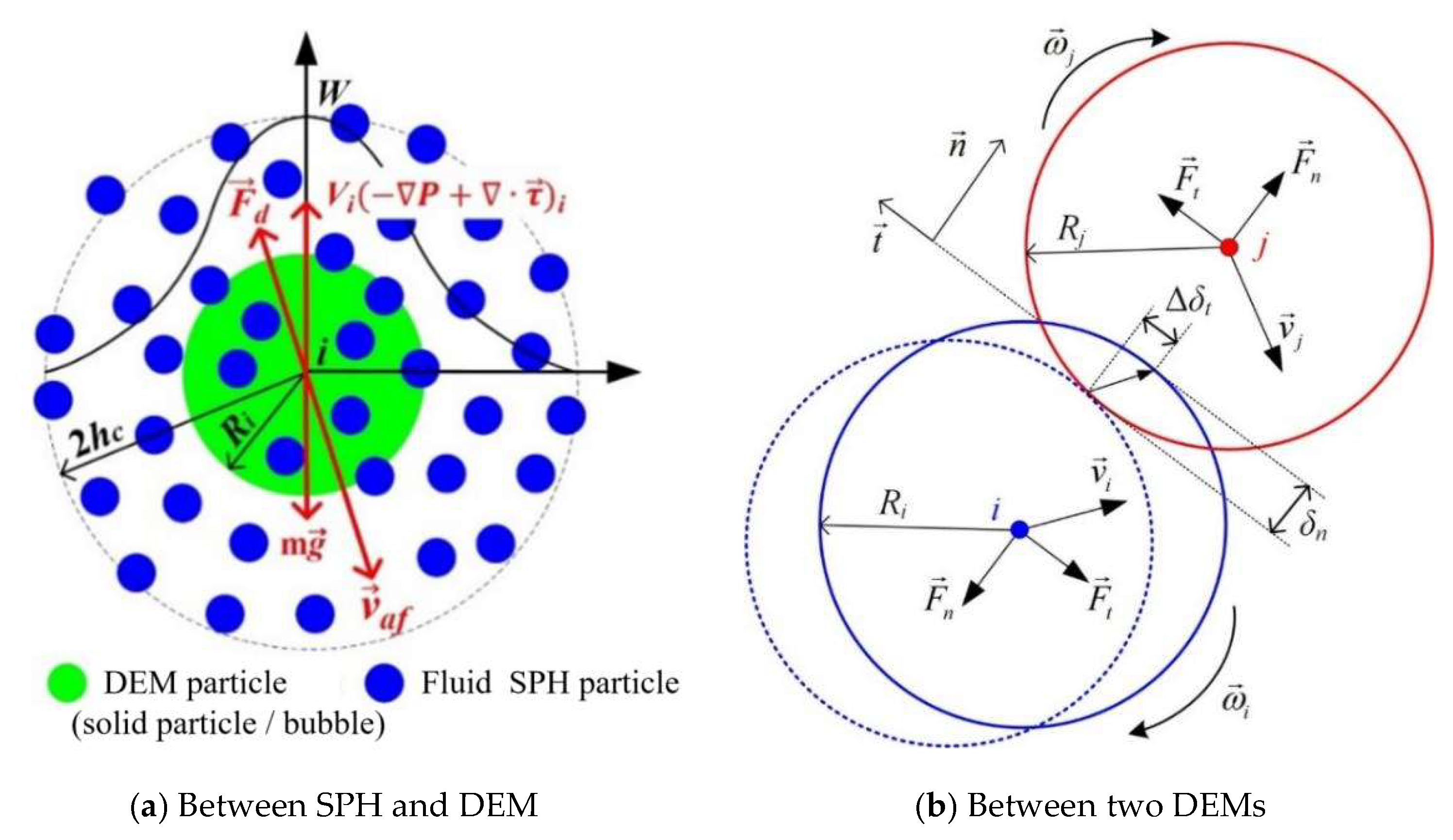 Processes 13 01291 g008
