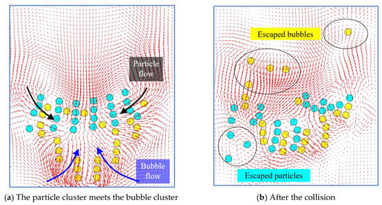 An Unresolved SPH-DEM Coupling Framework for Bubble–Particle ...