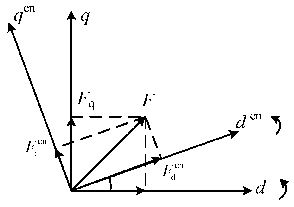 Processes 13 01292 g003
