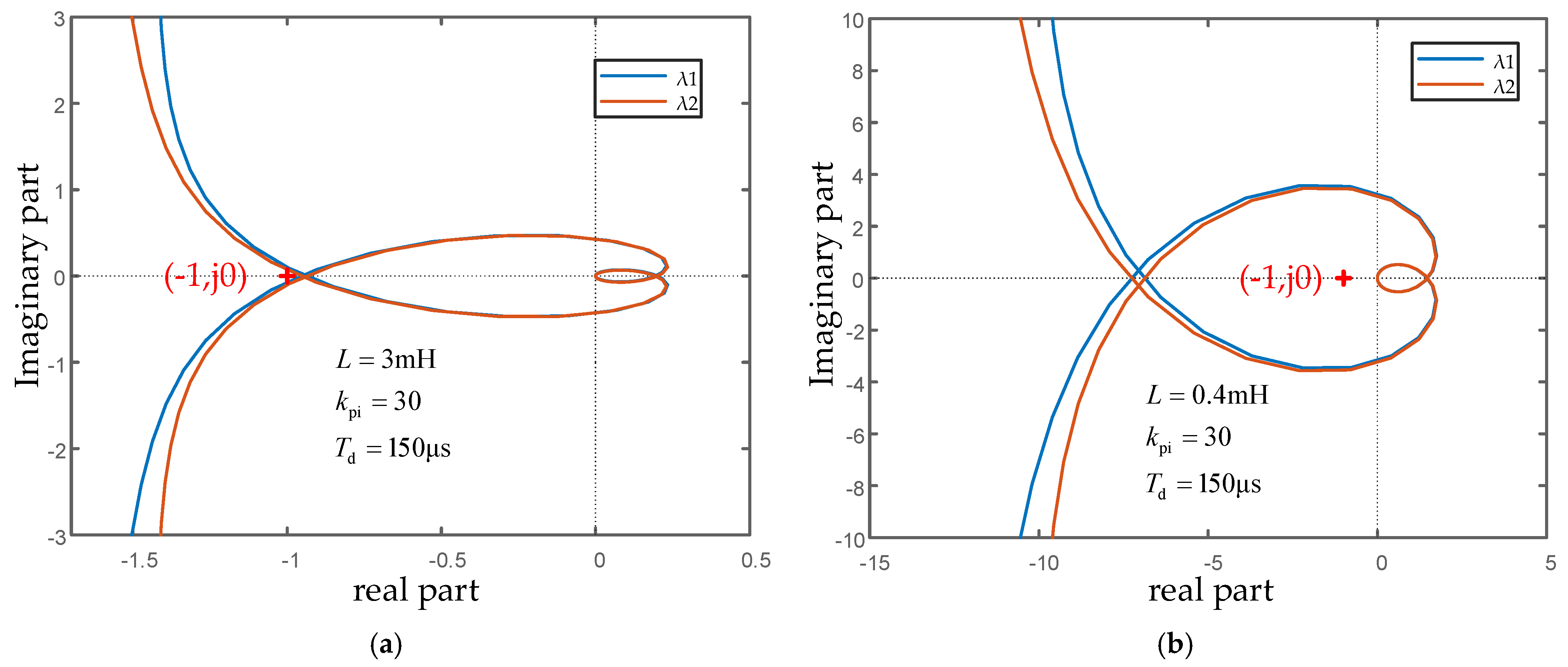 Processes 13 01292 g007a