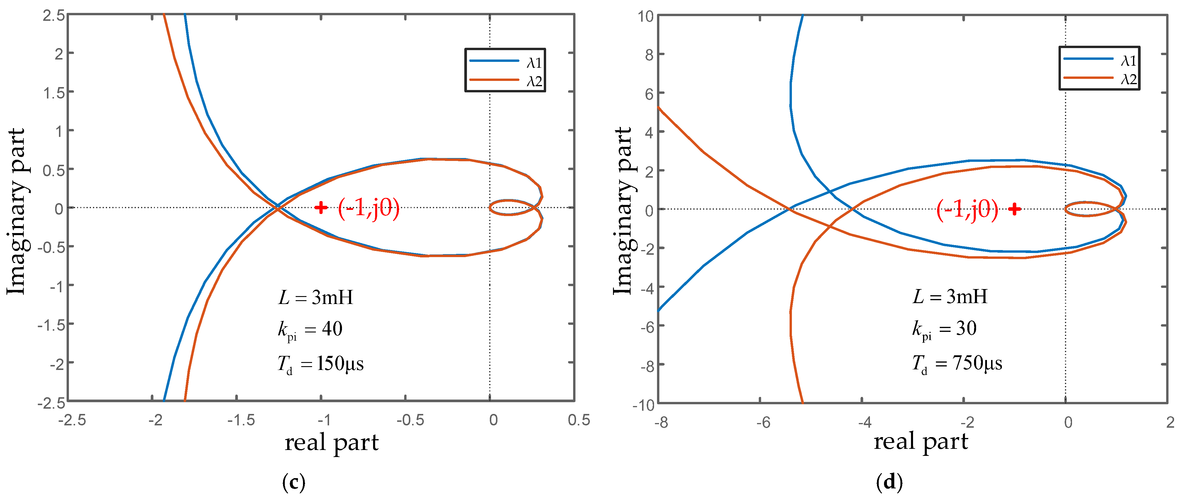 Processes 13 01292 g007b