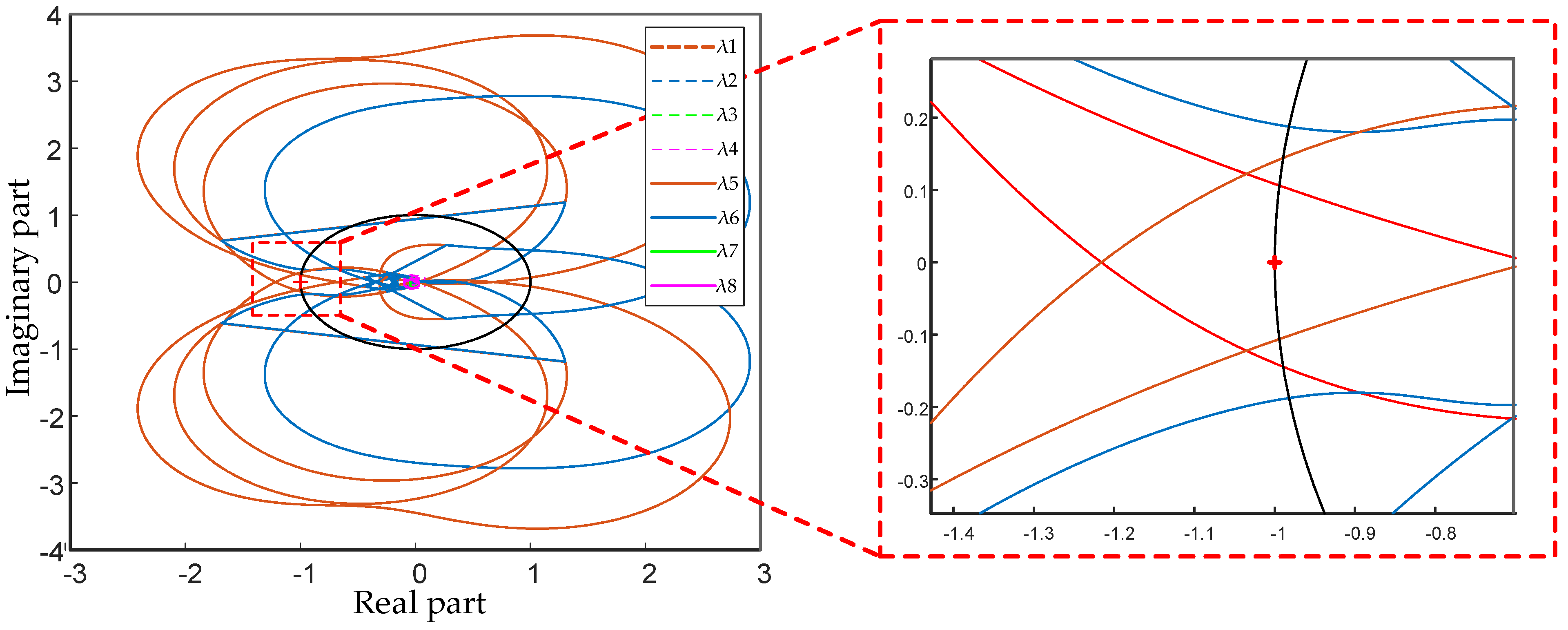 Processes 13 01292 g011