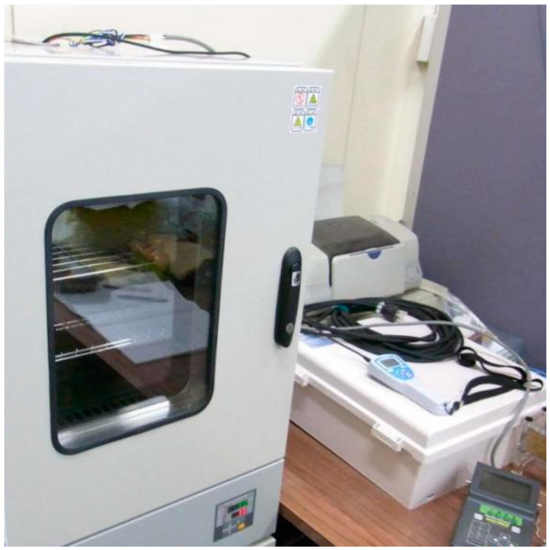 Processes 13 01295 g002