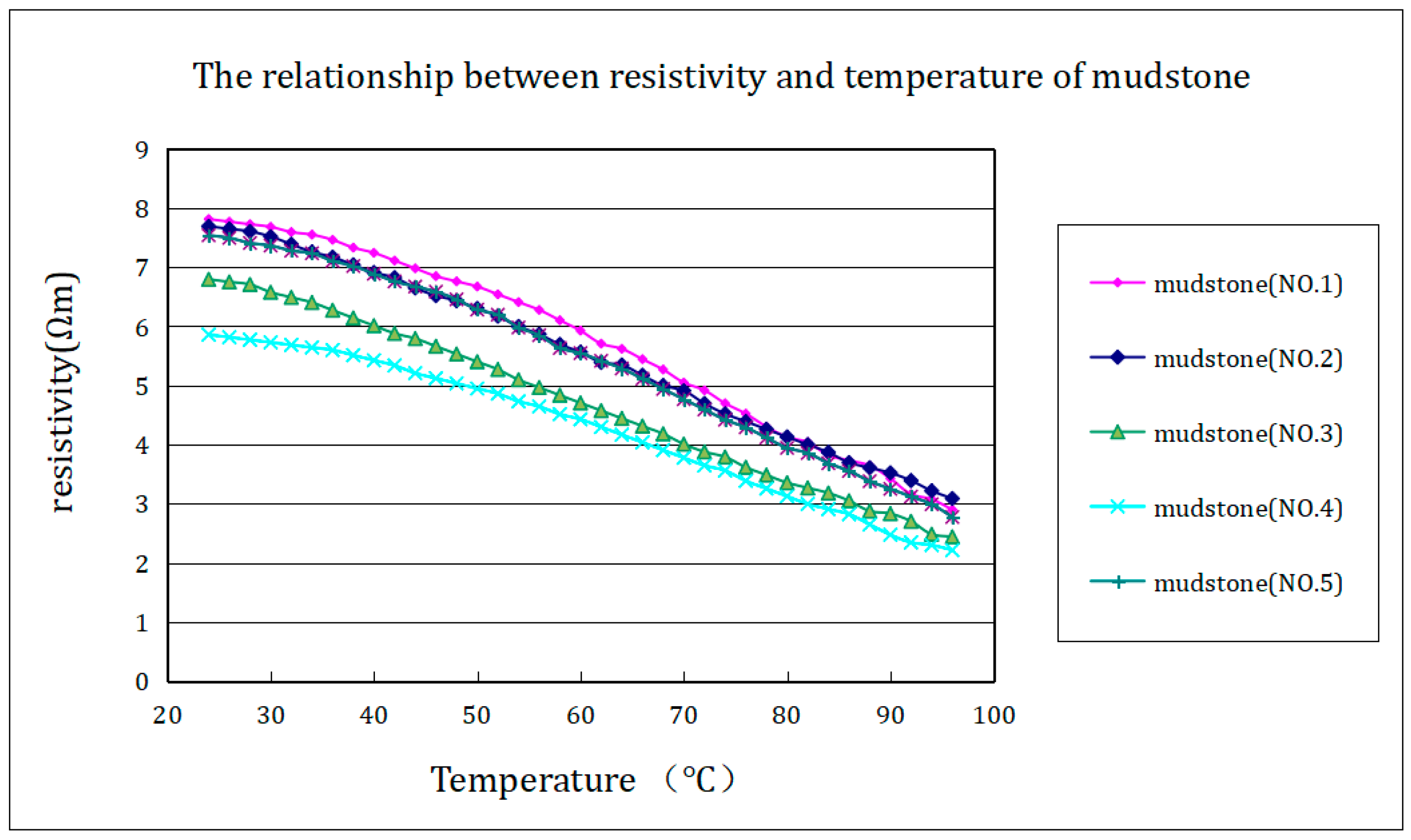 Processes 13 01295 g005
