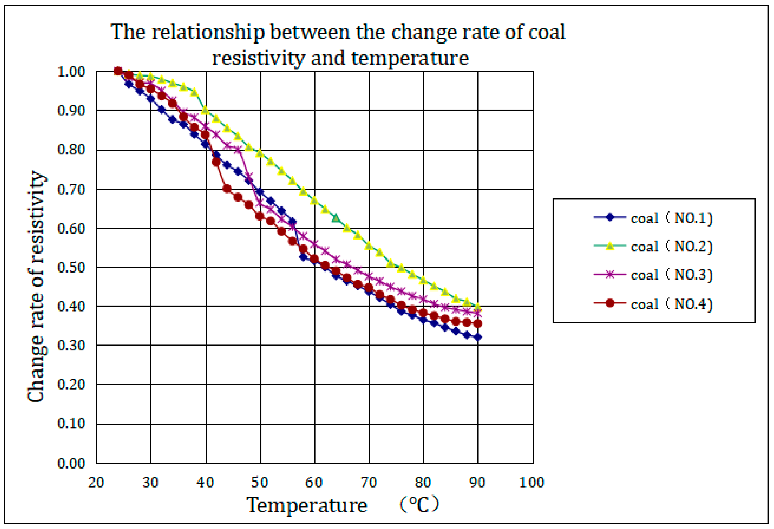 Processes 13 01295 g010