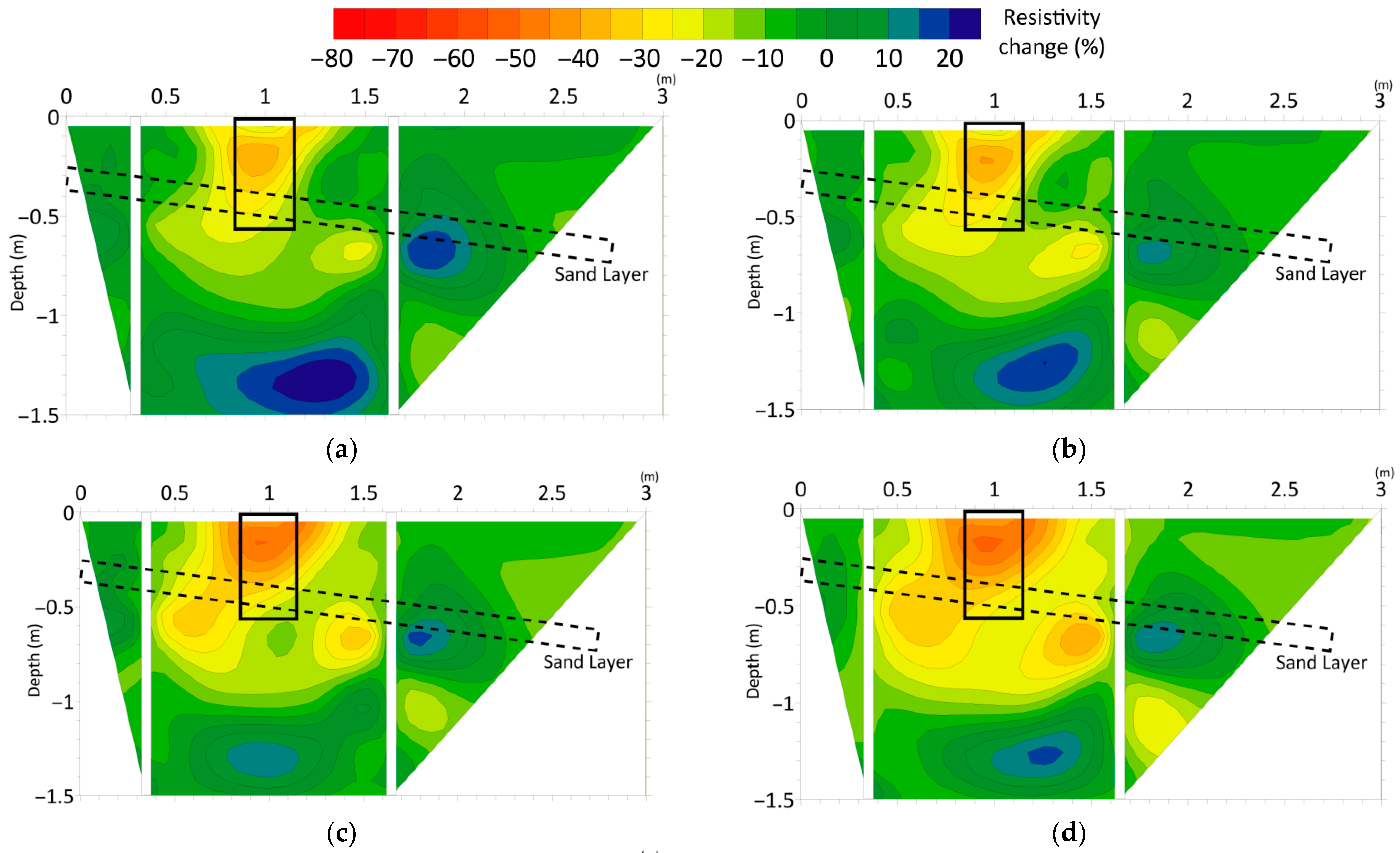 Processes 13 01295 g014a