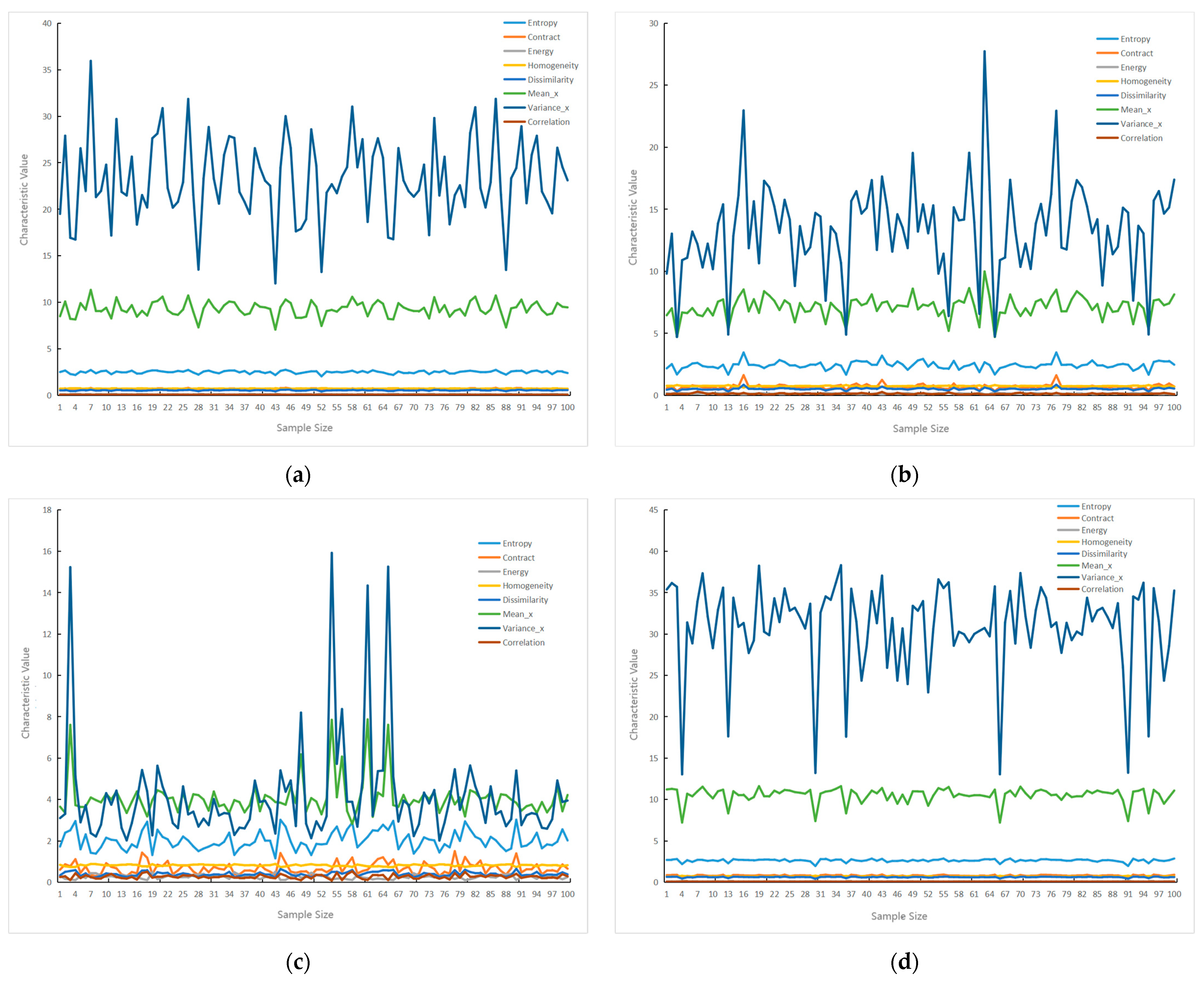 Processes 13 01298 g004