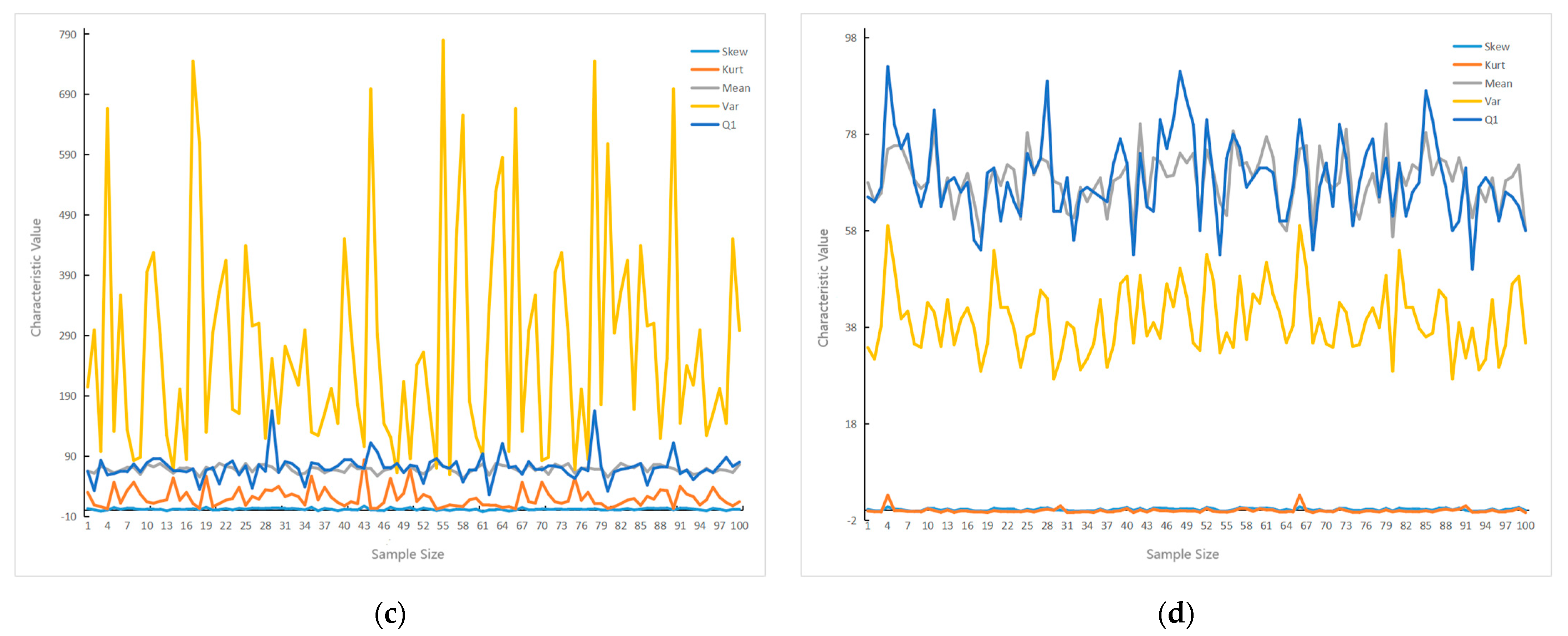Processes 13 01298 g005b