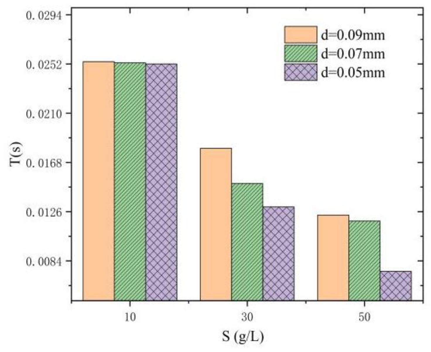 Processes 13 01299 g007